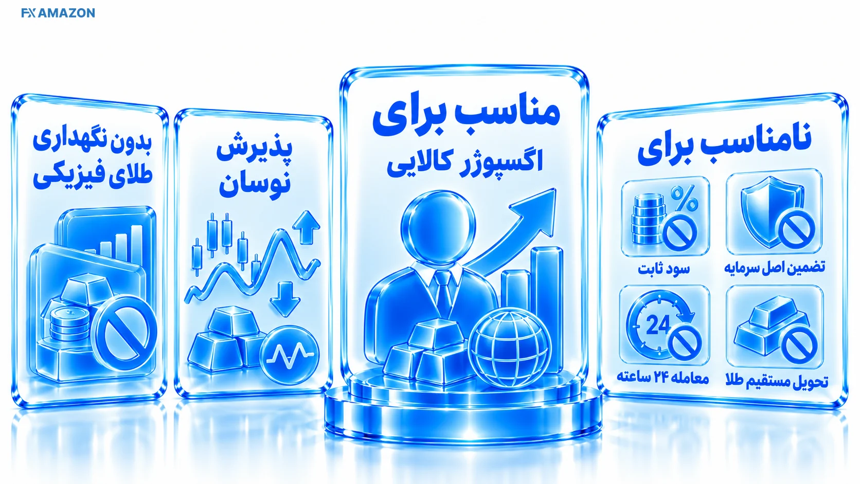 پروفایل سرمایه‌گذار مناسب ETF با تحمل نوسان و افق سرمایه‌گذاری روی فلزات