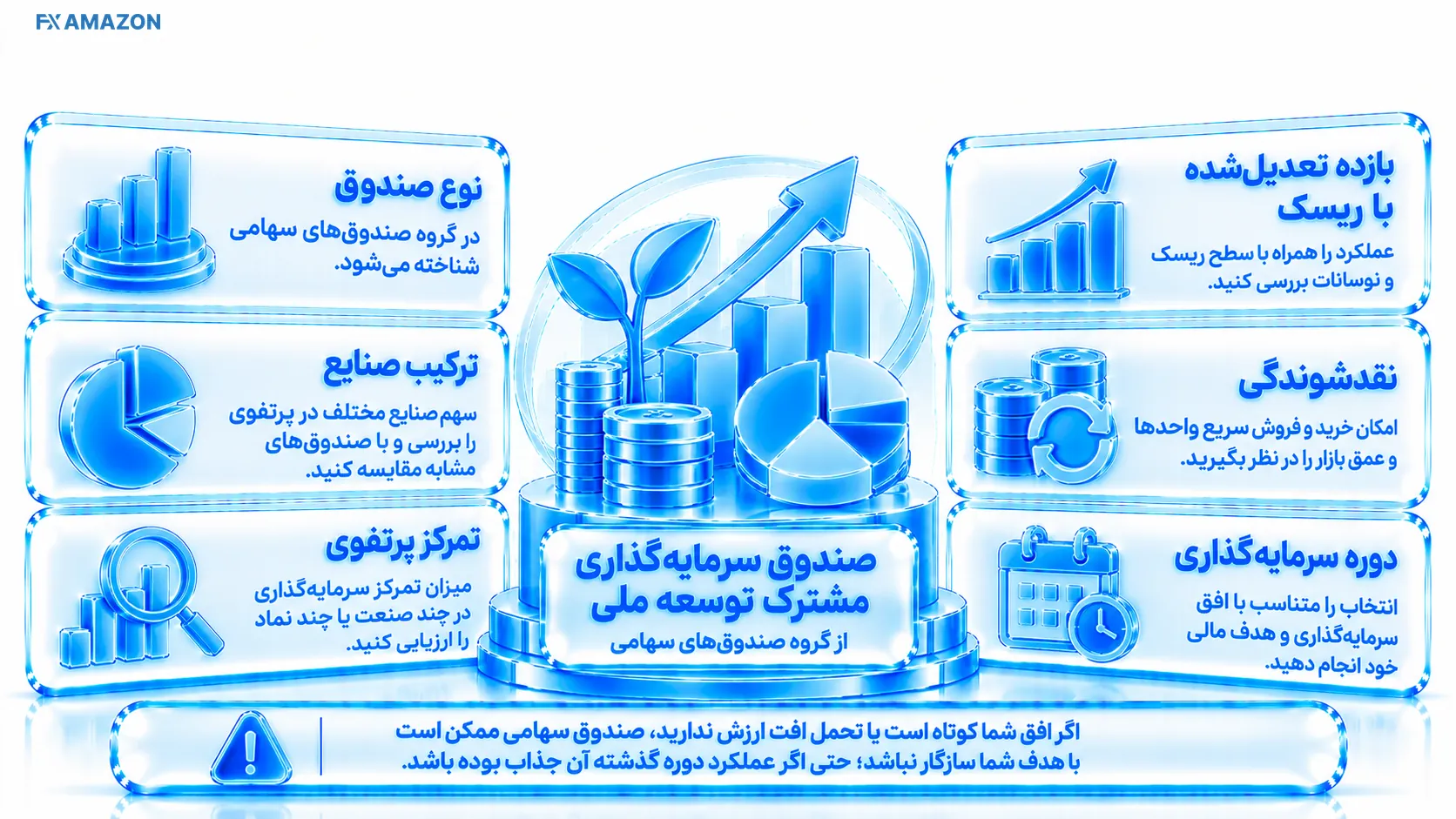 Tosee Melli Equity Fund Review معیارهای ارزیابی صندوق سهامی مشترک توسعه ملی و ترکیب پرتفوی