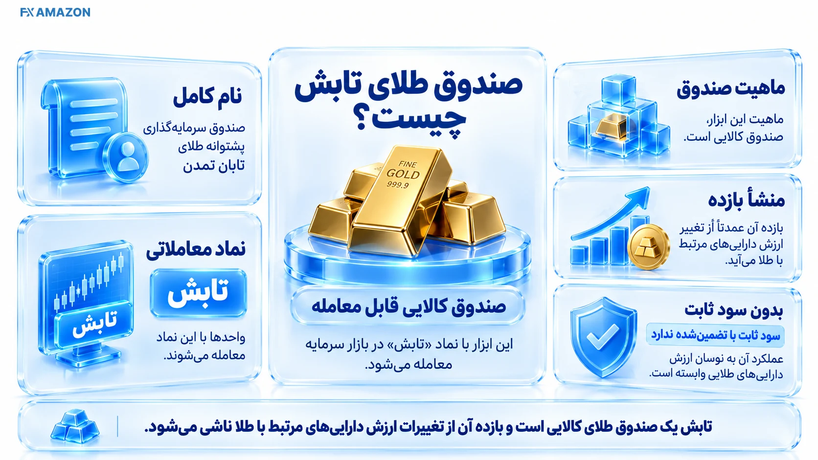 اینفوگرافیک آموزشی مرتبط با صندوق طلای تابش چیست