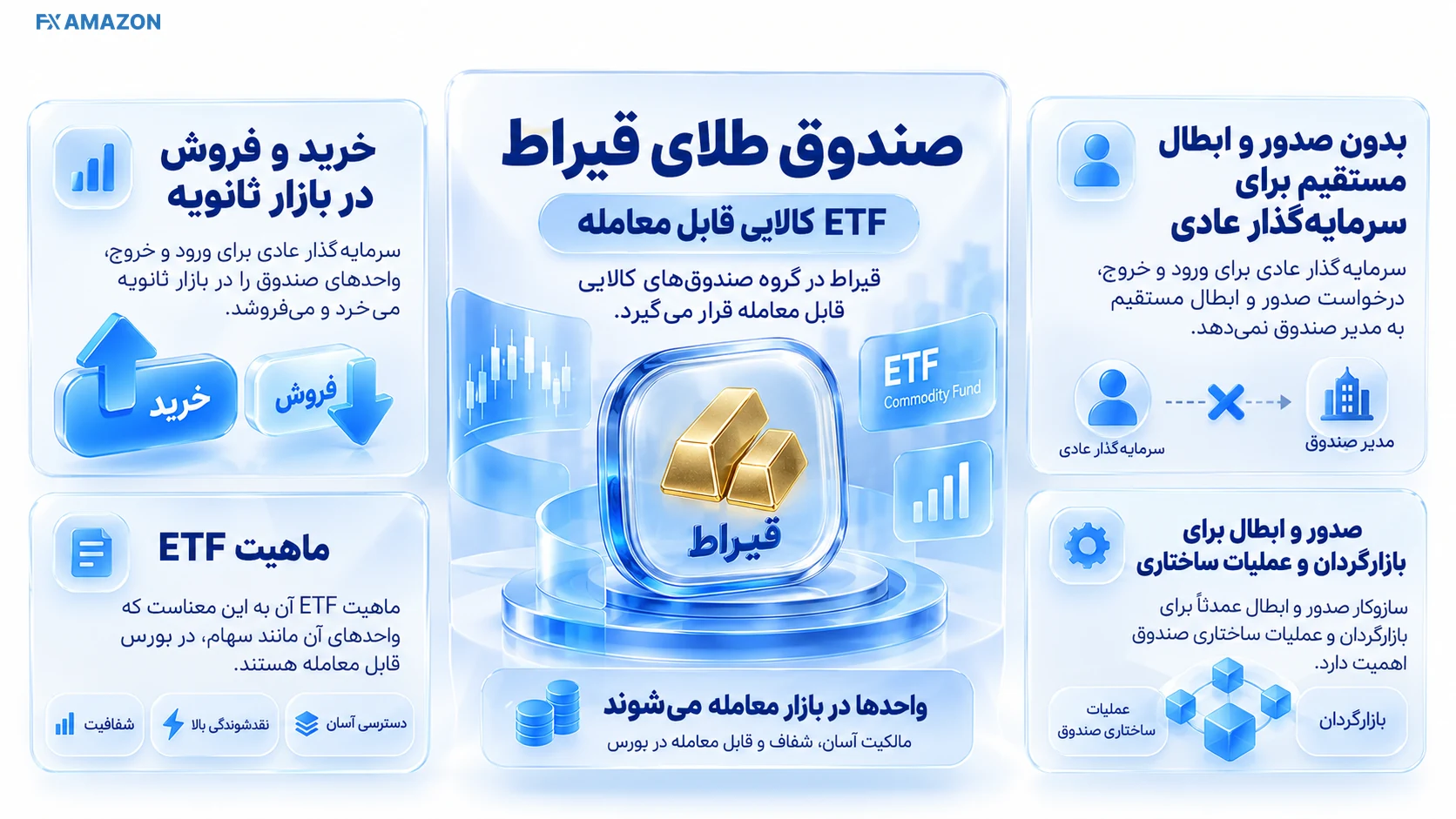 صندوق طلای قیراط در صندوق طلای قیراط