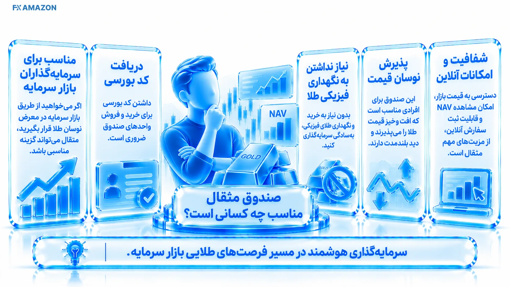 سه پروفایل سرمایه‌گذار با افق و ریسک‌پذیری متفاوت و یک مسیر تطبیق