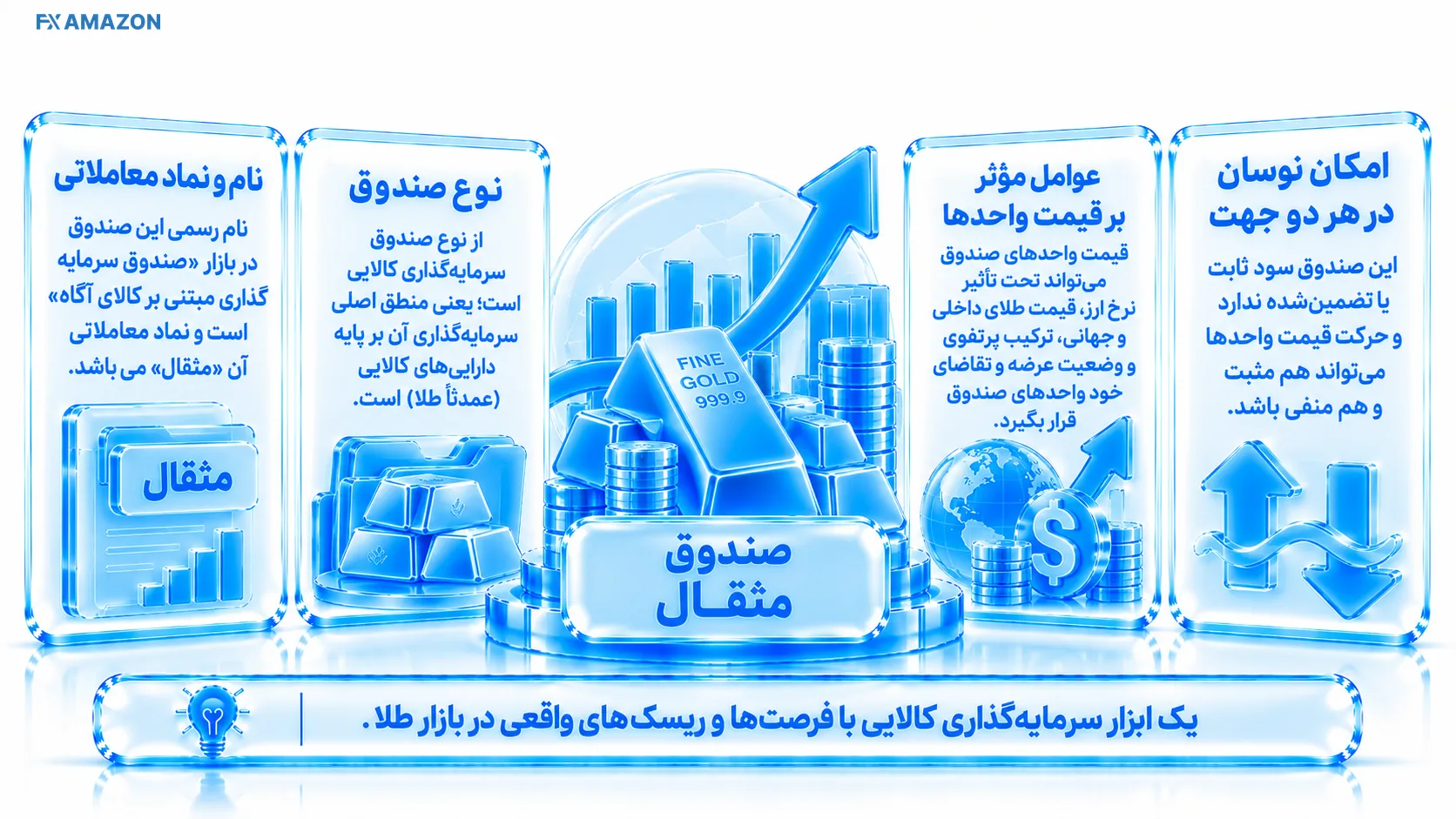 واحدهای ETF طلا در کنار شمش و سکه با تأکید بر سرمایه‌گذاری غیرمستقیم