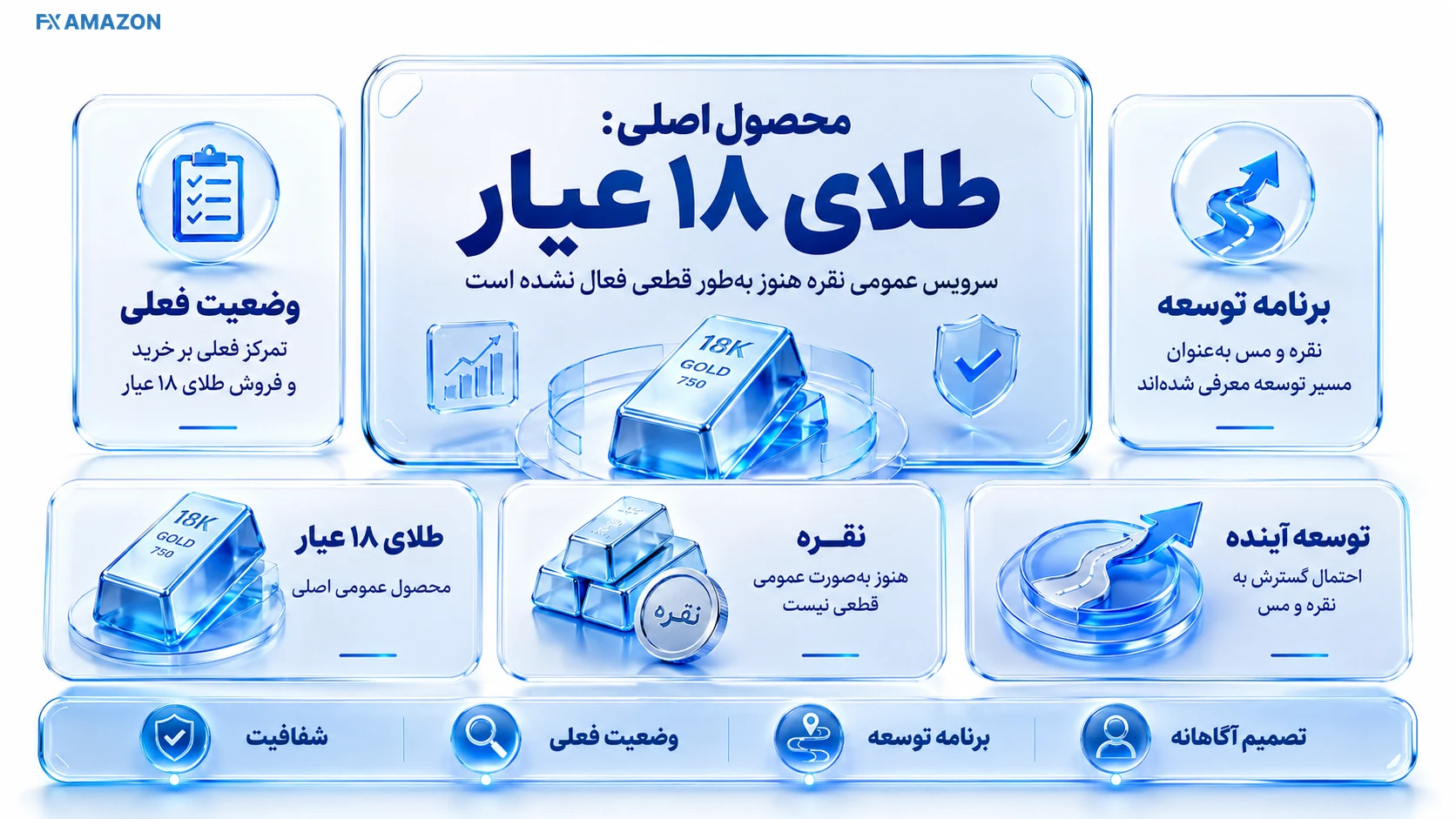 Gold Active, Silver Planned طلا در حالت فعال و نقره ۹۲۵ با برچسب برنامه آینده