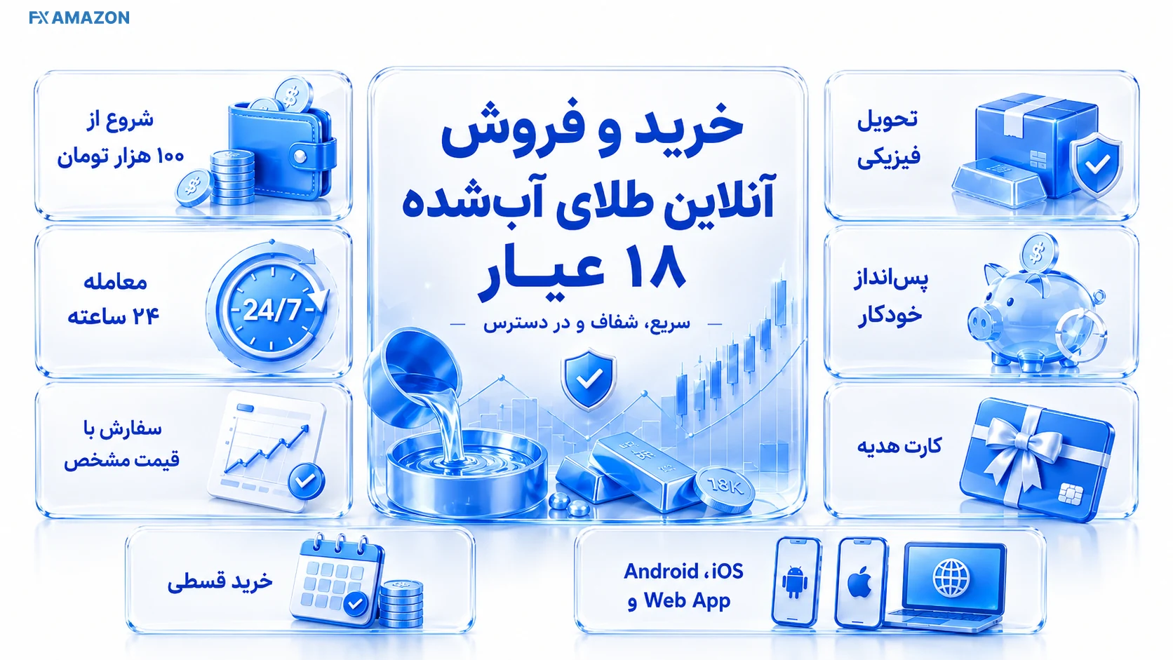 Talasea Service Map نقشه خدمات شامل طلای آبشده، سفارش قیمت مشخص، پسانداز و تحویل