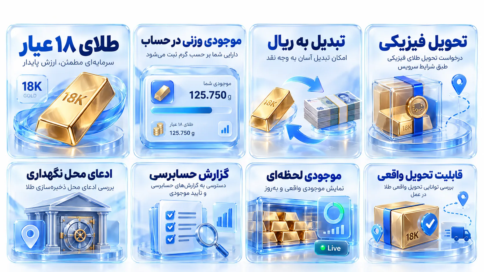 تصویر مفهومی درباره طلا، عیار و نحوه نگهداری دارایی در پلتفرم اینوی