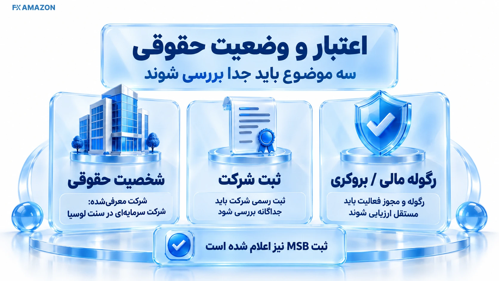 پرونده حقوقی زورا کنار Registration و بررسی Regulation