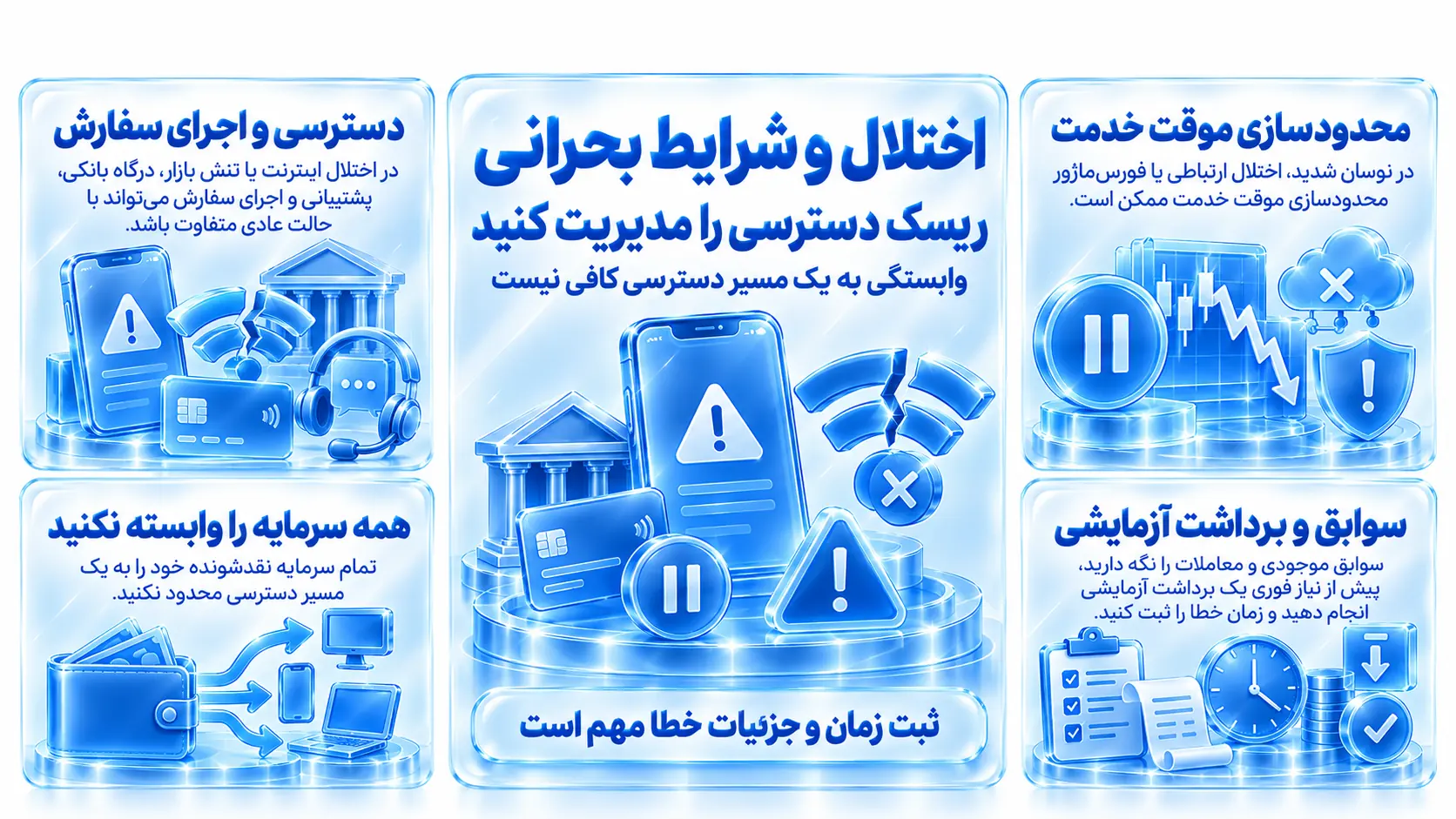 سناریوی اختلال اینترنت با مسیرهای جایگزین پیگیری موجودی و برداشت