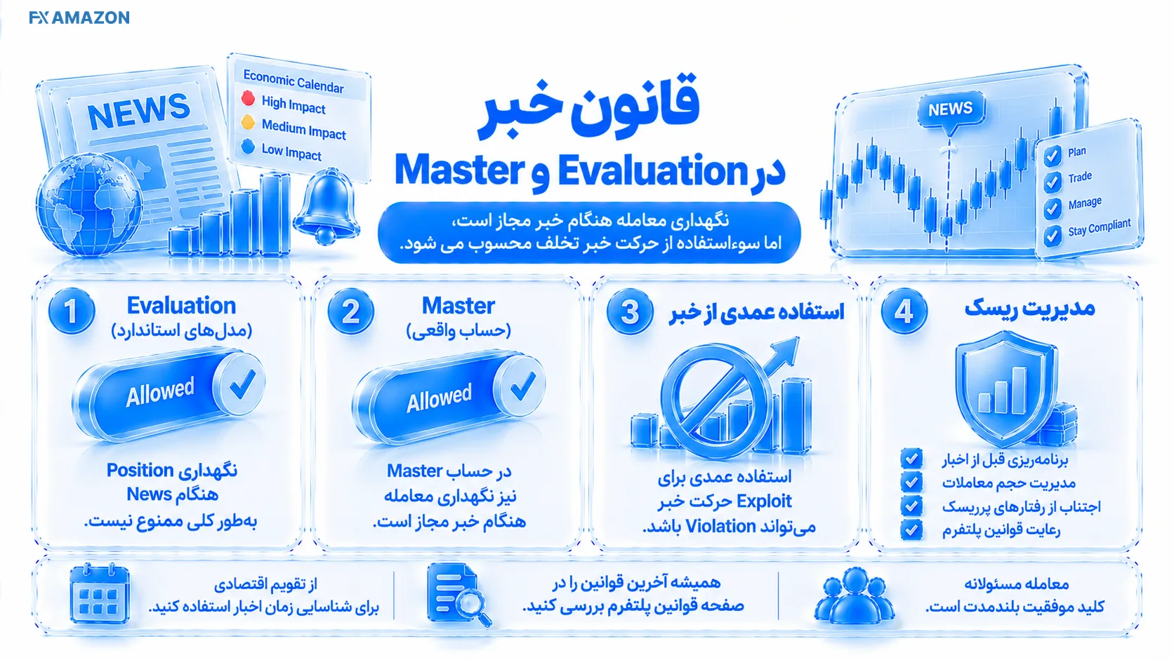 دو ستون Evaluation آزادتر و Master با پنجره پنج‌دقیقه‌ای