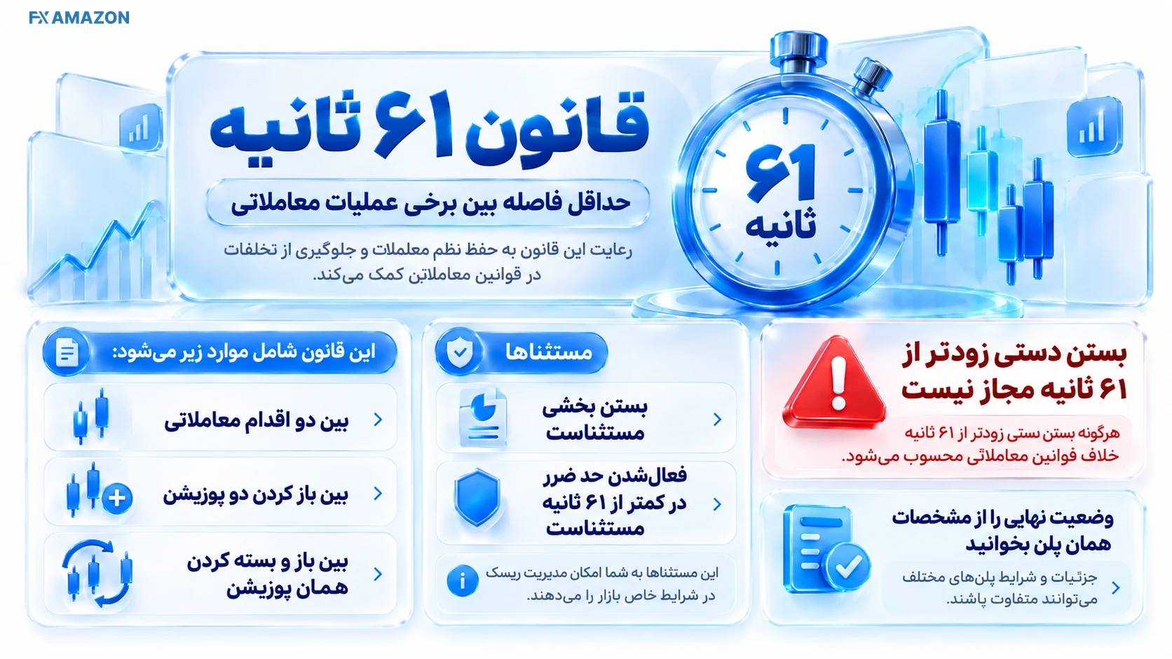 نمای بصری قانون 61 ثانیه و Hunting با عناصر مرتبط با موضوع و رابط تحلیلی پراپ
