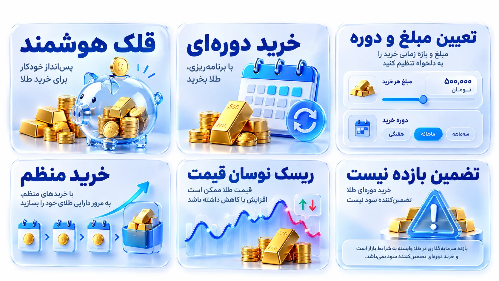 تصویر مفهومی درباره قلک هوشمند و خرید دوره‌ای در پلتفرم اینوی