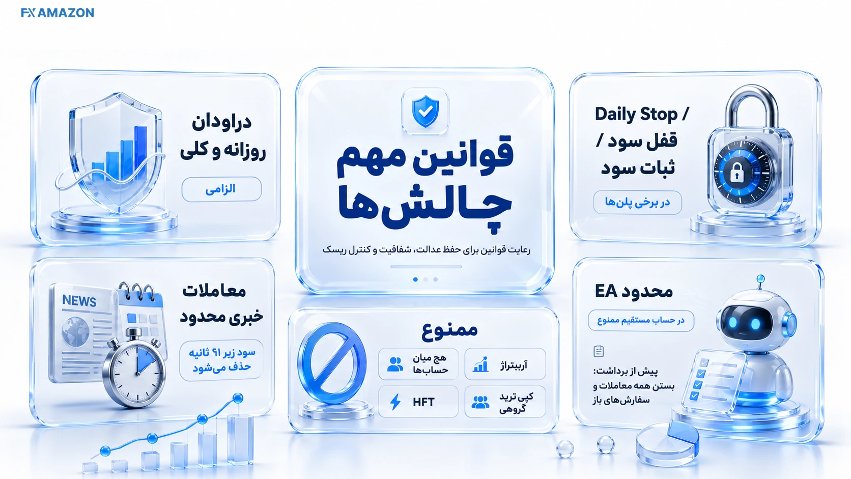 قوانین پراپ کامبت مرور قوانین اصلی چالش و مرحله دریافت سرمایه پراپ کامبت