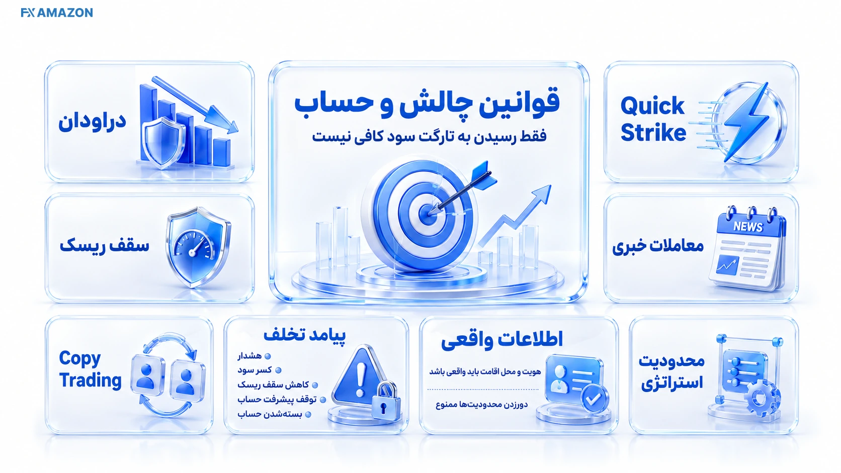 چک‌لیست قوانین ضروری چالش و حساب FundedNext
