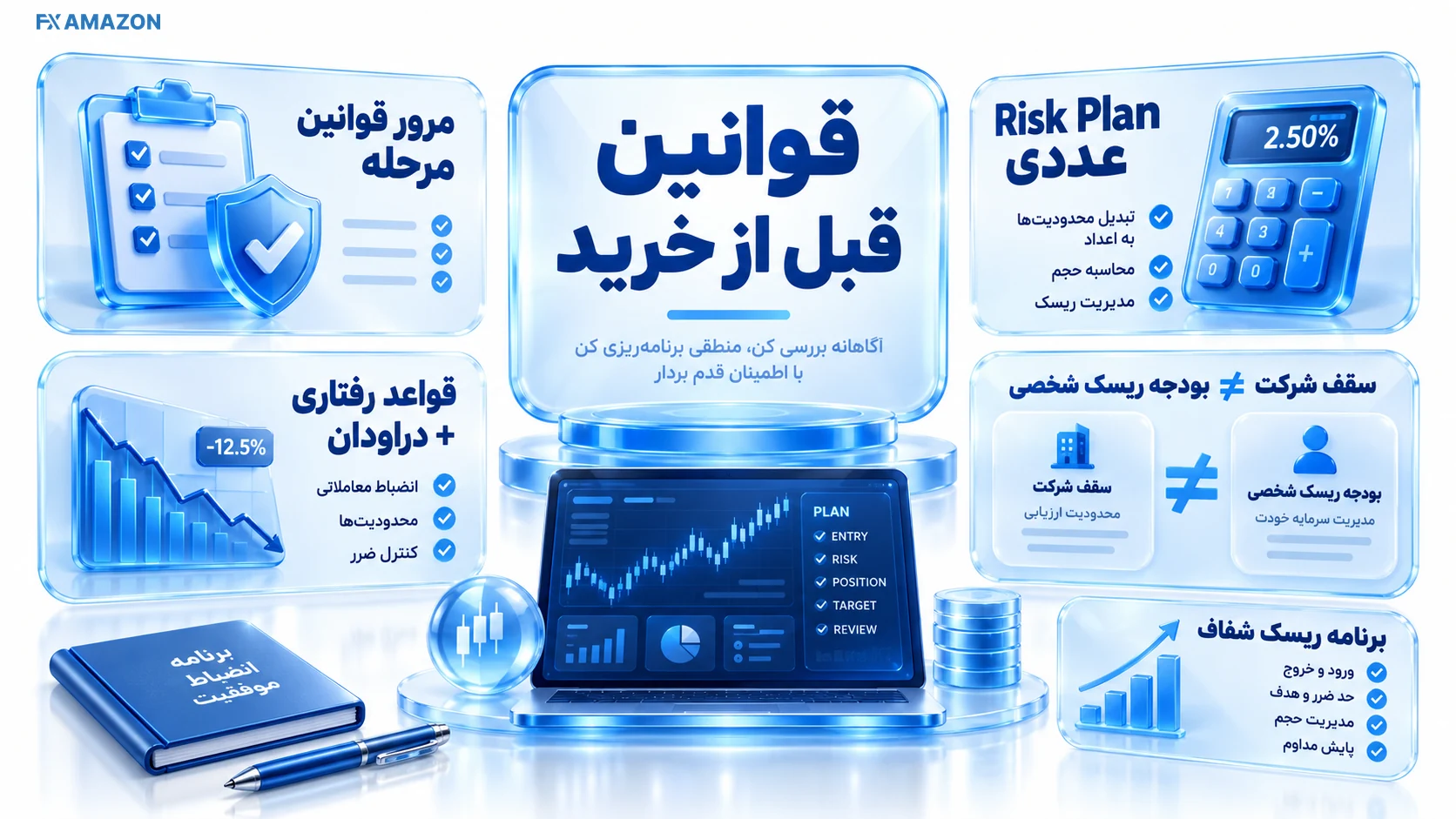 کتابچه قوانین ApexFX کنار شاخص‌های ریسک و محدودیت‌های معامله