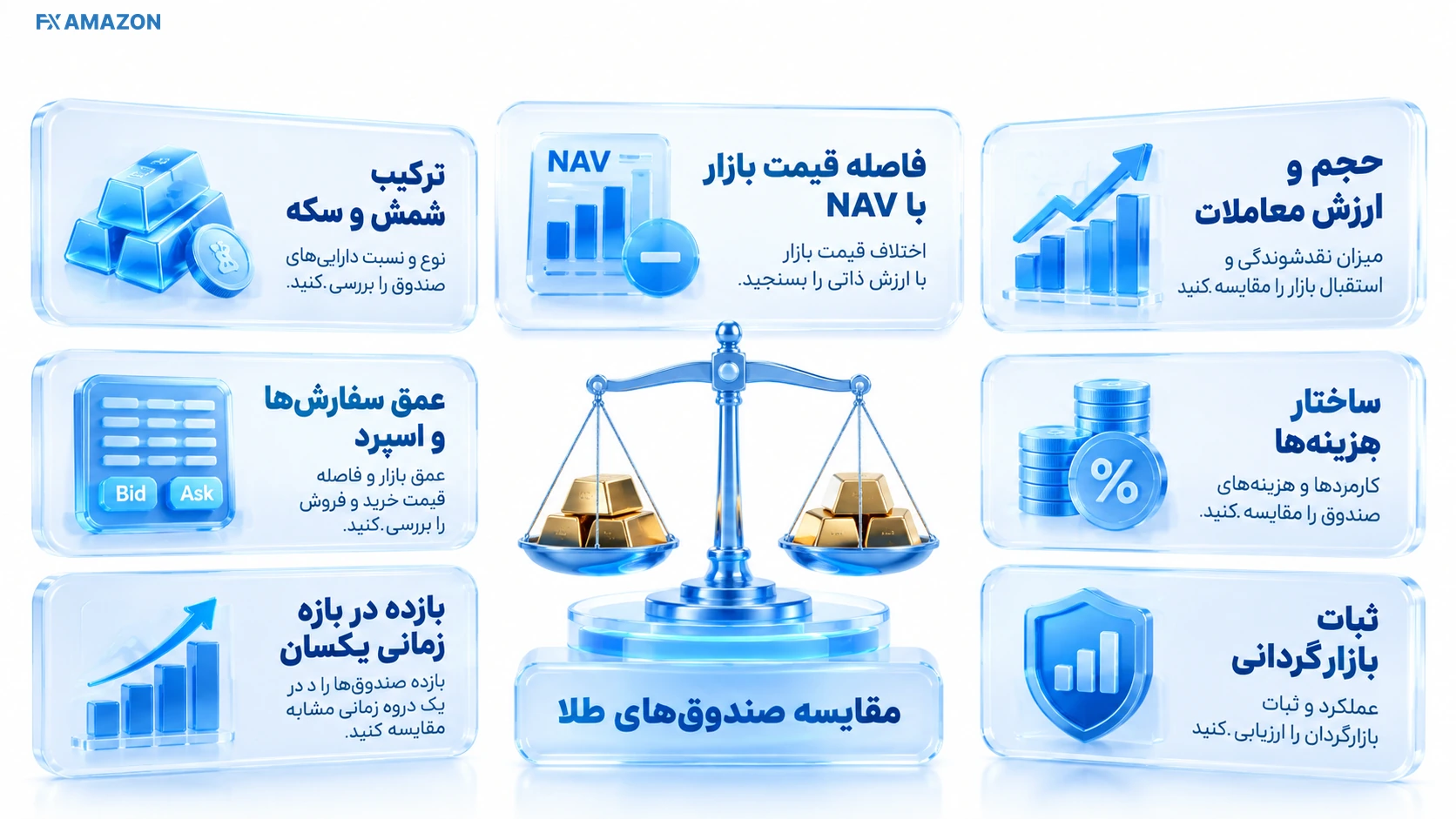 قیراط را چگونه با صندوق‌های طلای دیگر مقایسه کنیم