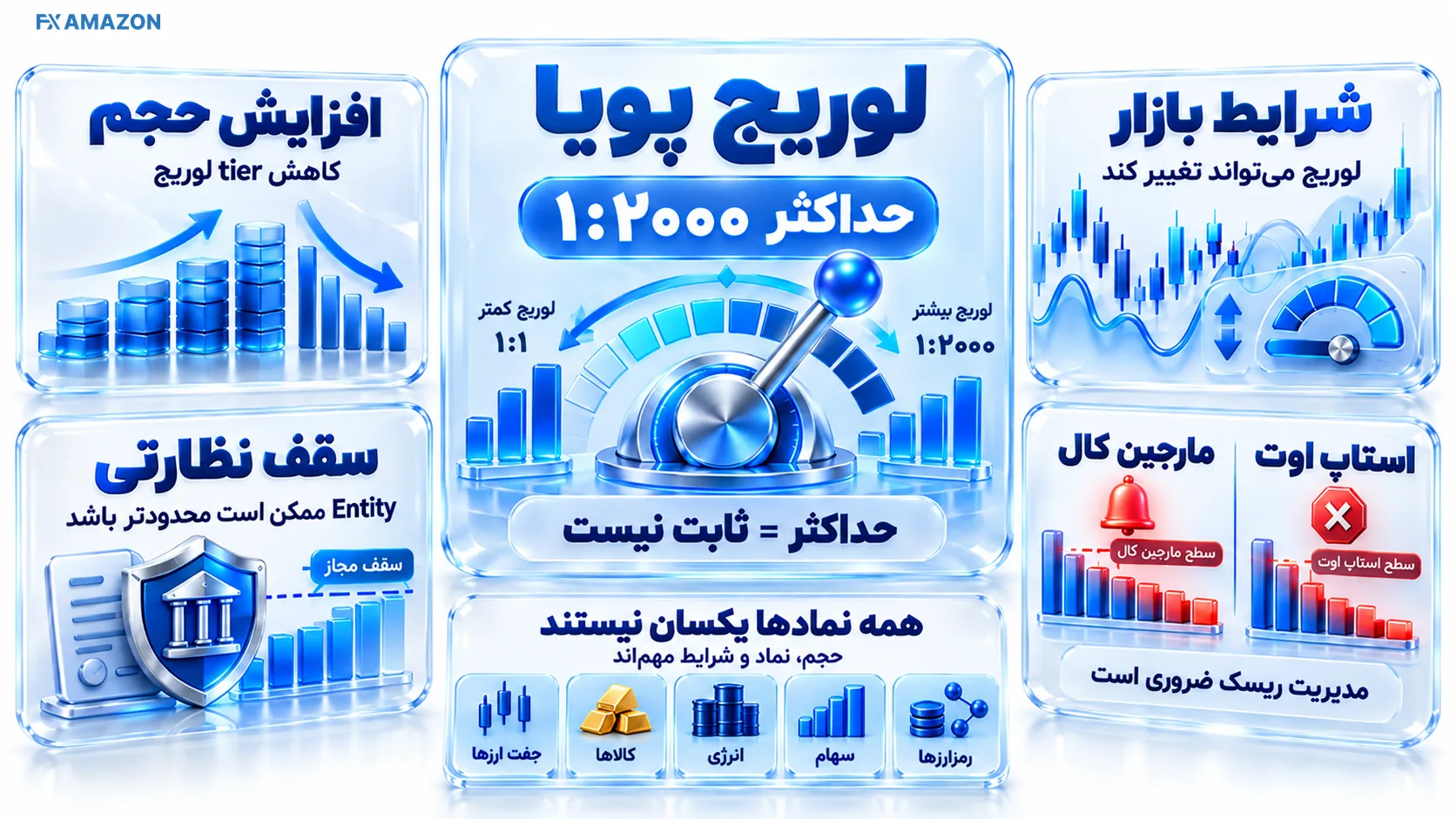 اهرم معاملاتی XS با گیج مارجین و آستانه استاپ اوت