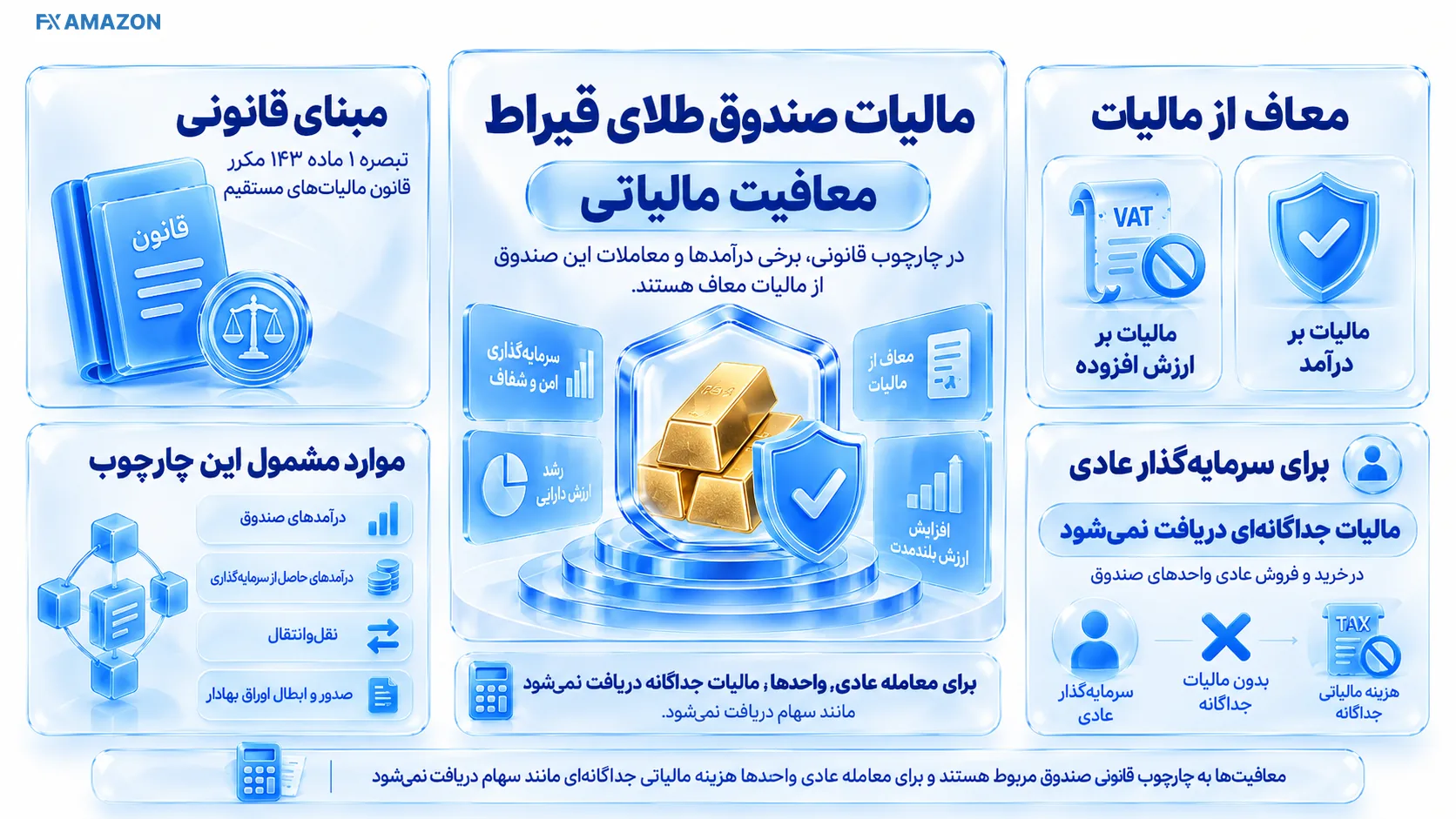 مالیات صندوق طلای قیراط در صندوق طلای قیراط