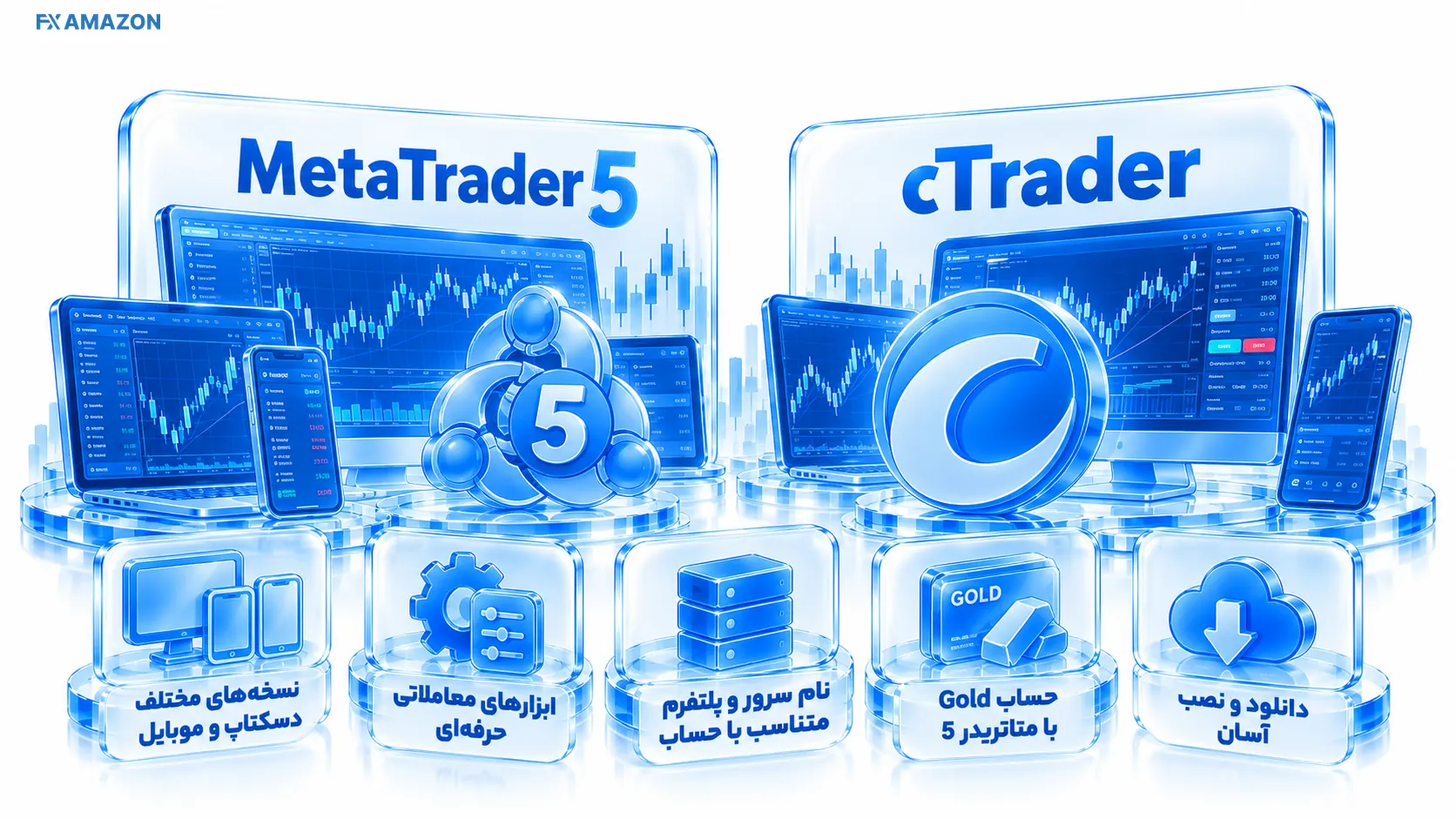 دو پنل نموداری مجزا برای MT5 و cTrader کنار هم