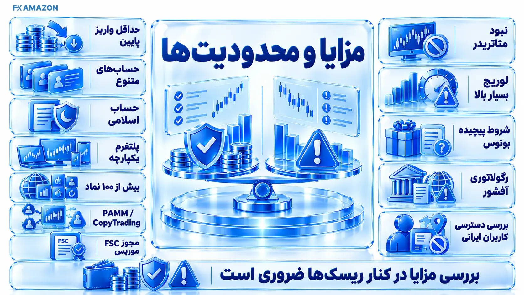 دو ستون حداقل واریز، تنوع حساب در برابر نبود متاتریدر، اهرم بالا و رگولاتوری آفشور