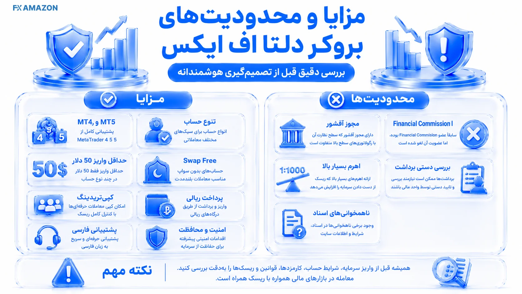 شبکه دو ستونی مزایا و محدودیت‌های DeltaFX با آیکون پلتفرم، پشتیبانی، هزینه و ریسک حقوقی