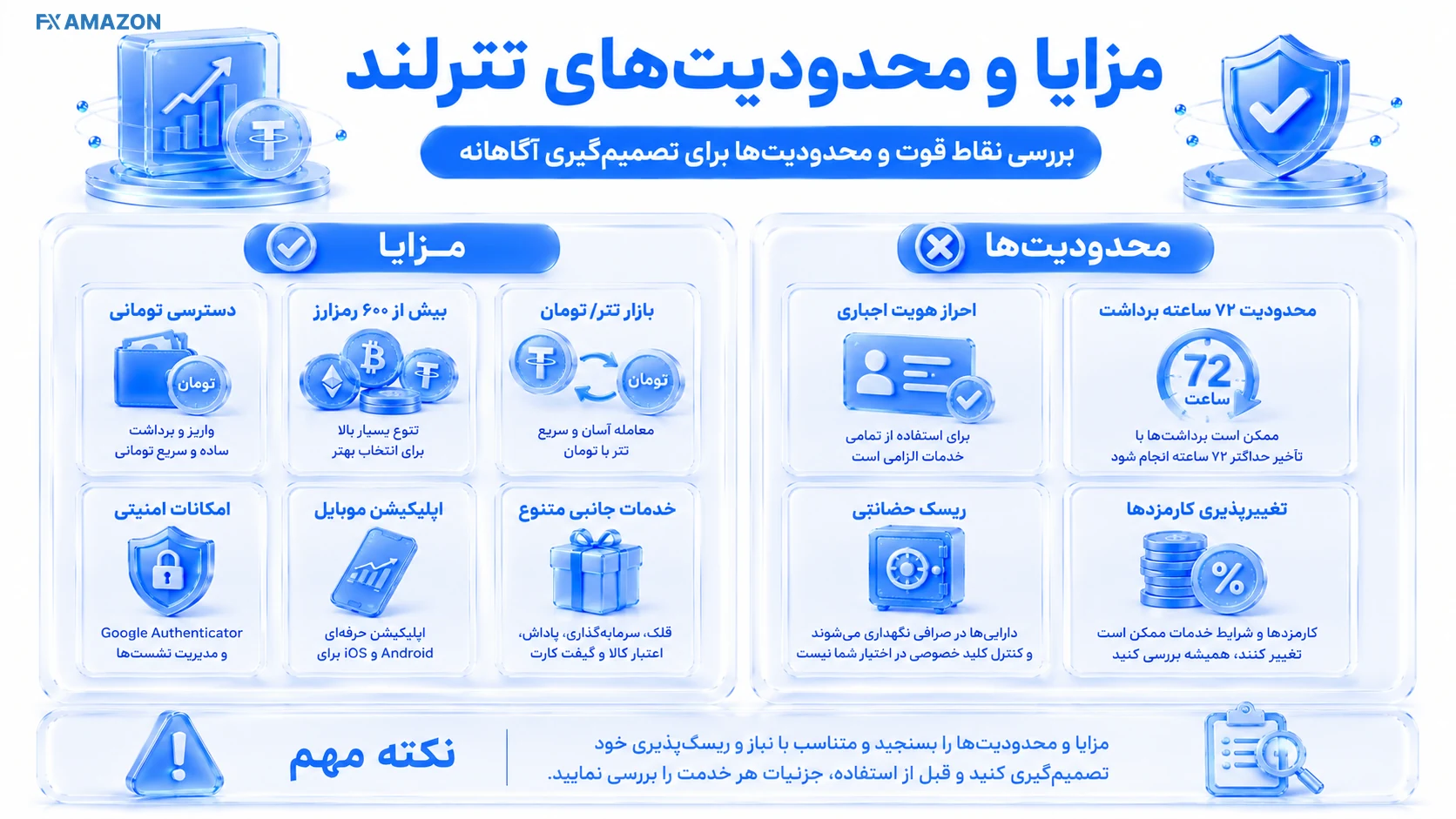 Tetherland — Pros & Trade-offs دو ستون مزایا و محدودیتهای تترلند با آیکون پشتیبانی، امنیت، KYC، زمان برداشت و هزینه