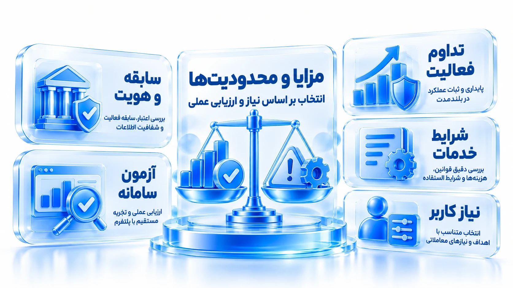 ترازوی مقایسه خدمات آنلاین، بازارها و محدودیت‌های عملیاتی