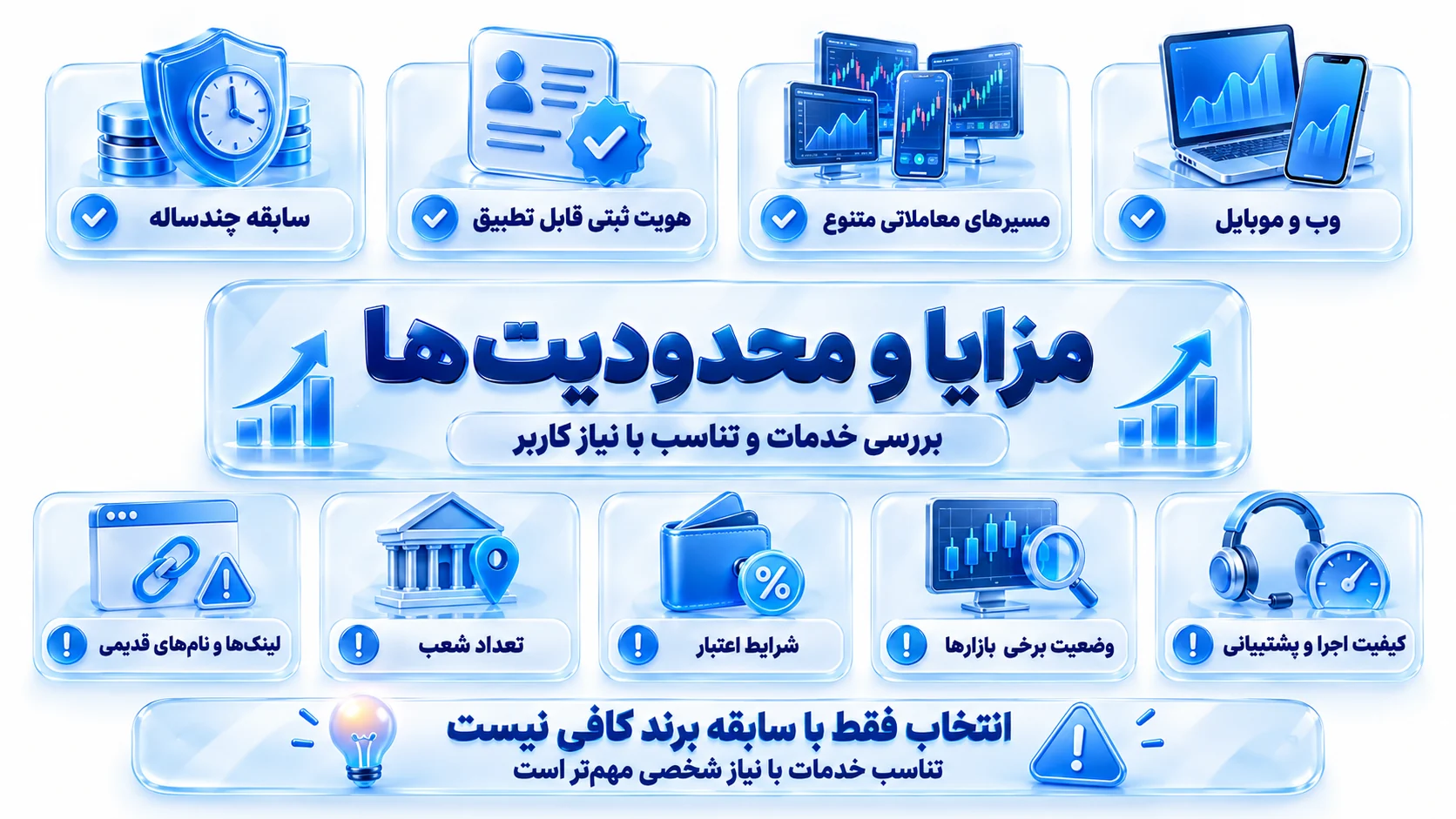 ترازوی مزایا و محدودیت‌های سامانه‌ها، بازارها و خدمات کارگزاری