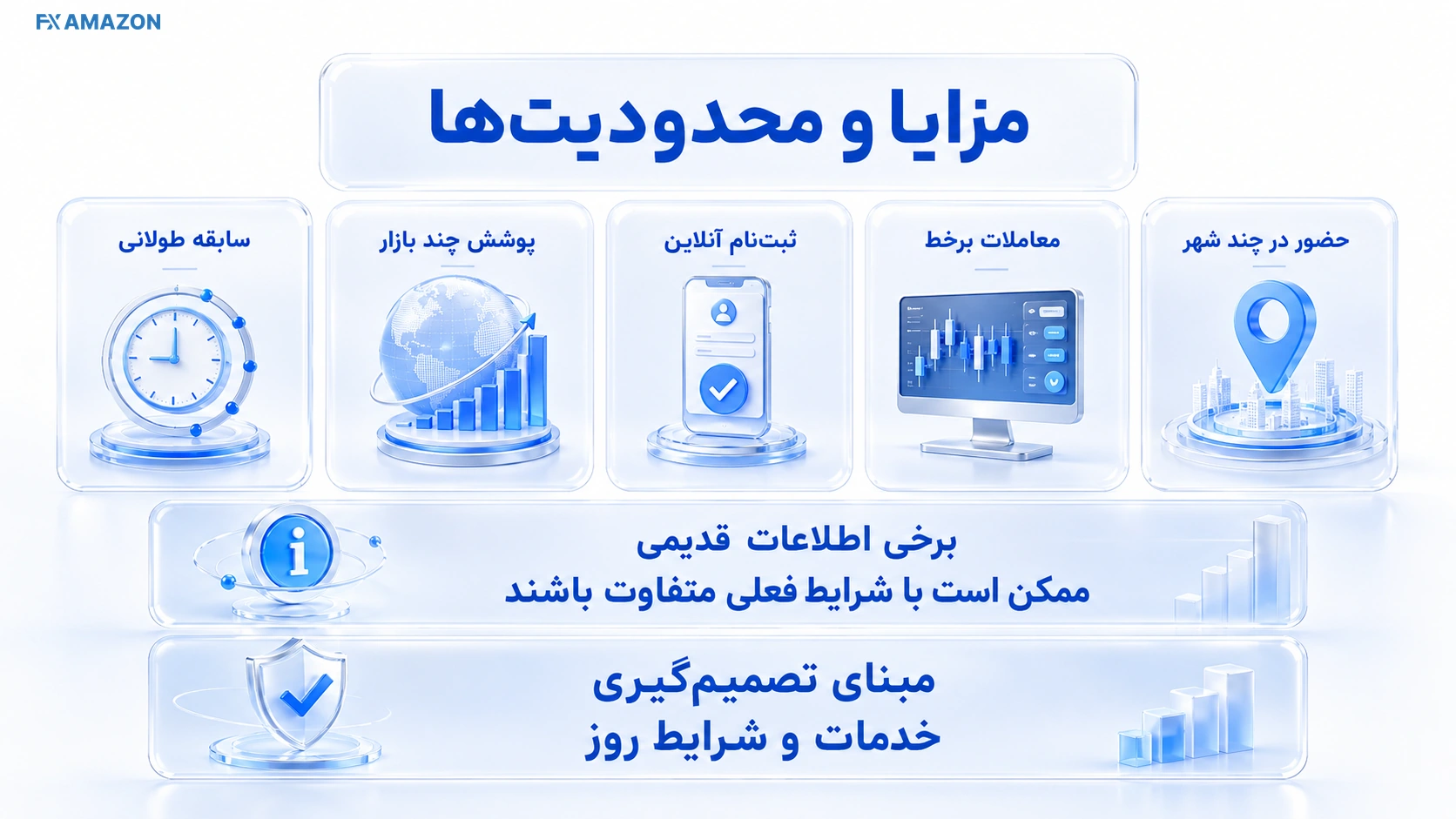 مقایسه نقاط قوت و محدودیت‌های عملی خدمات نهایت نگر