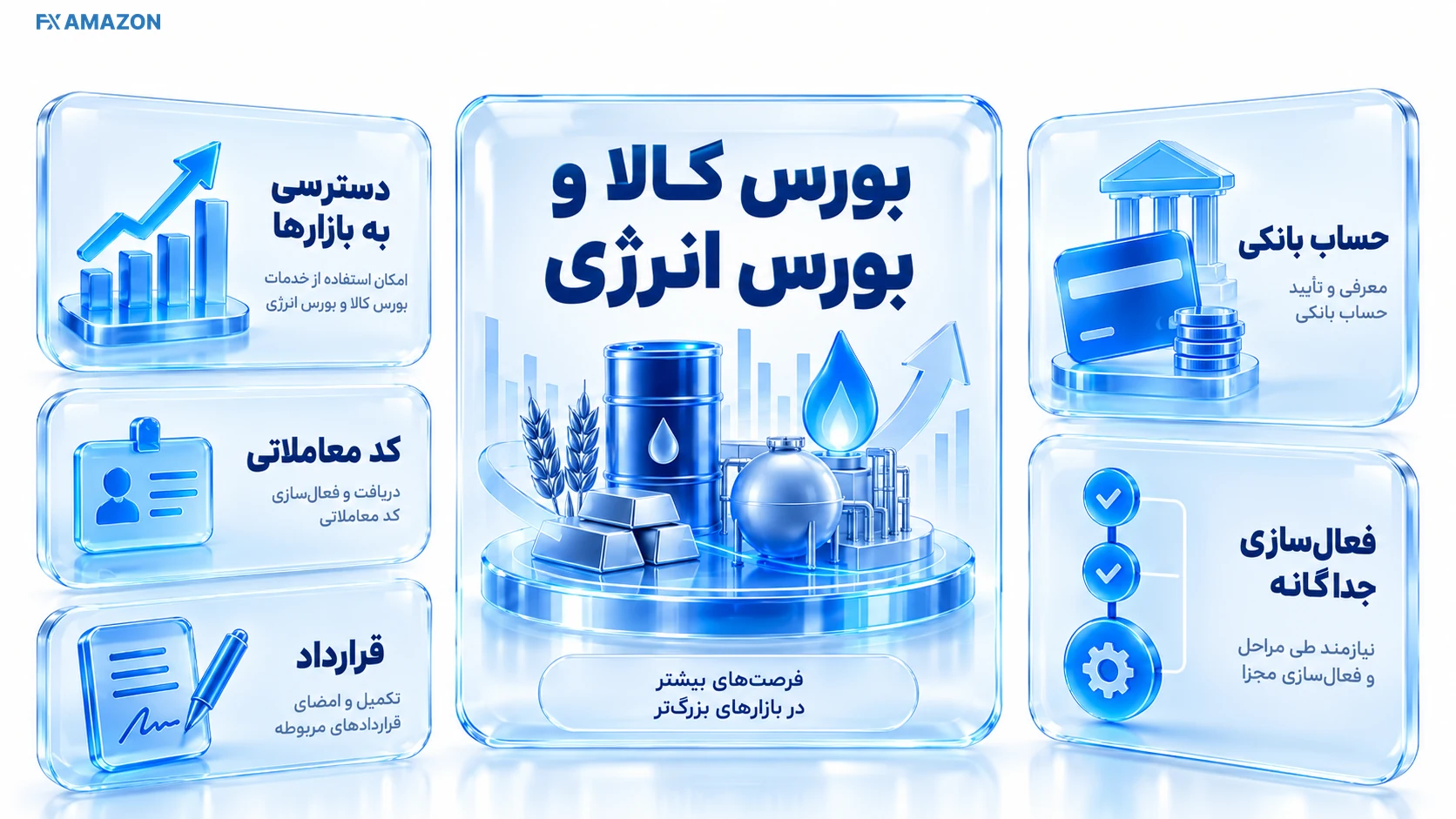 Commodity & Energy Access دو پنل مجزا برای معامله کالا و انرژی با اشاره به کد و قرارداد مستقل