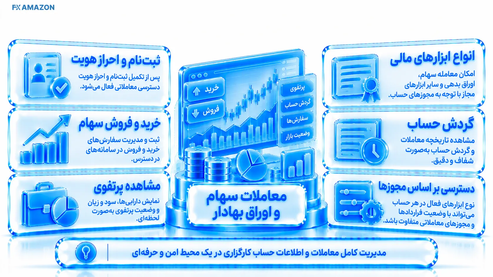 نمای پرتفوی و ثبت سفارش سهام بدون نمایش داده یا سود ساختگی