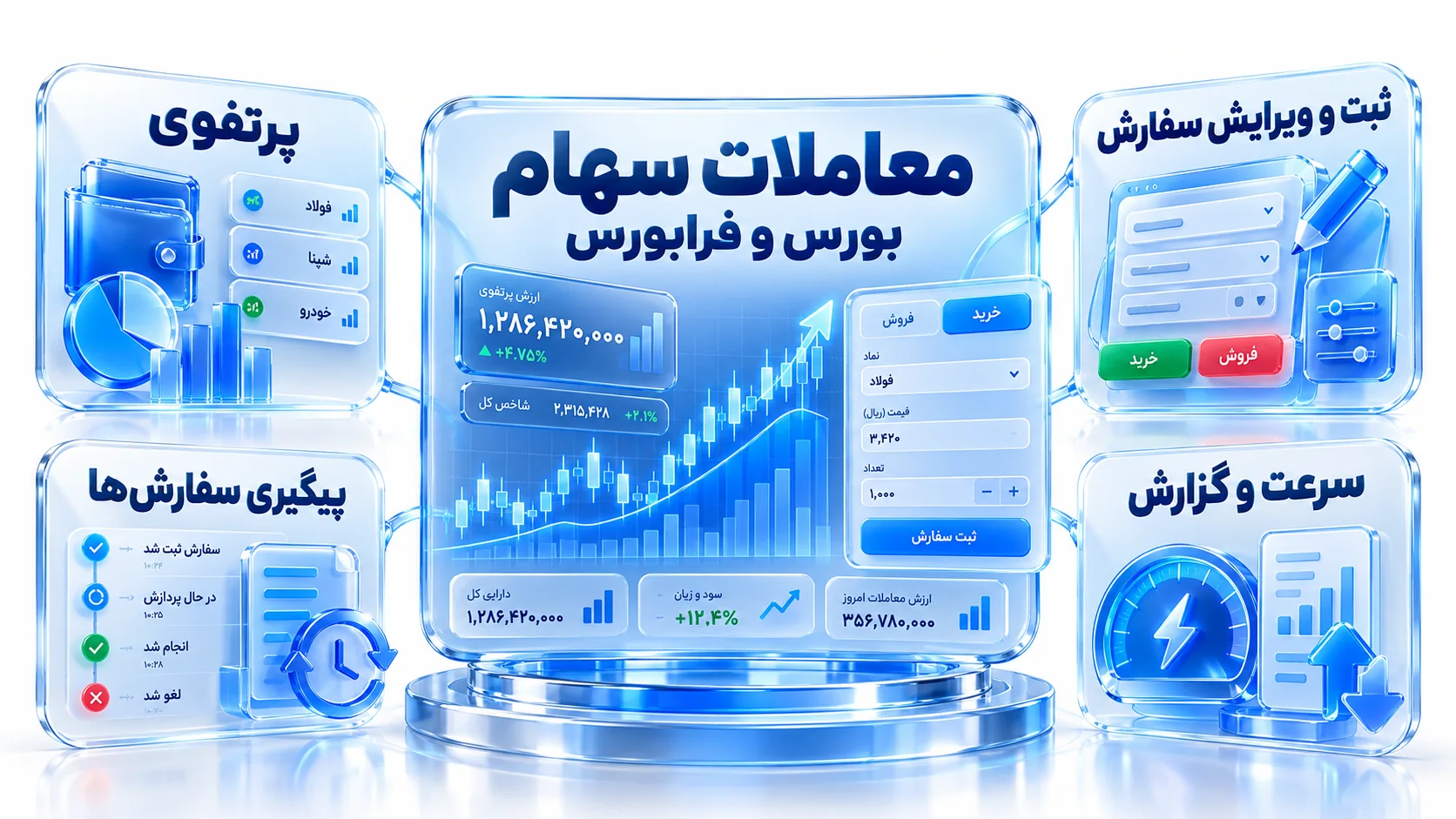 پنل سفارش خرید و فروش سهام با پرتفوی و دفتر سفارش‌ها