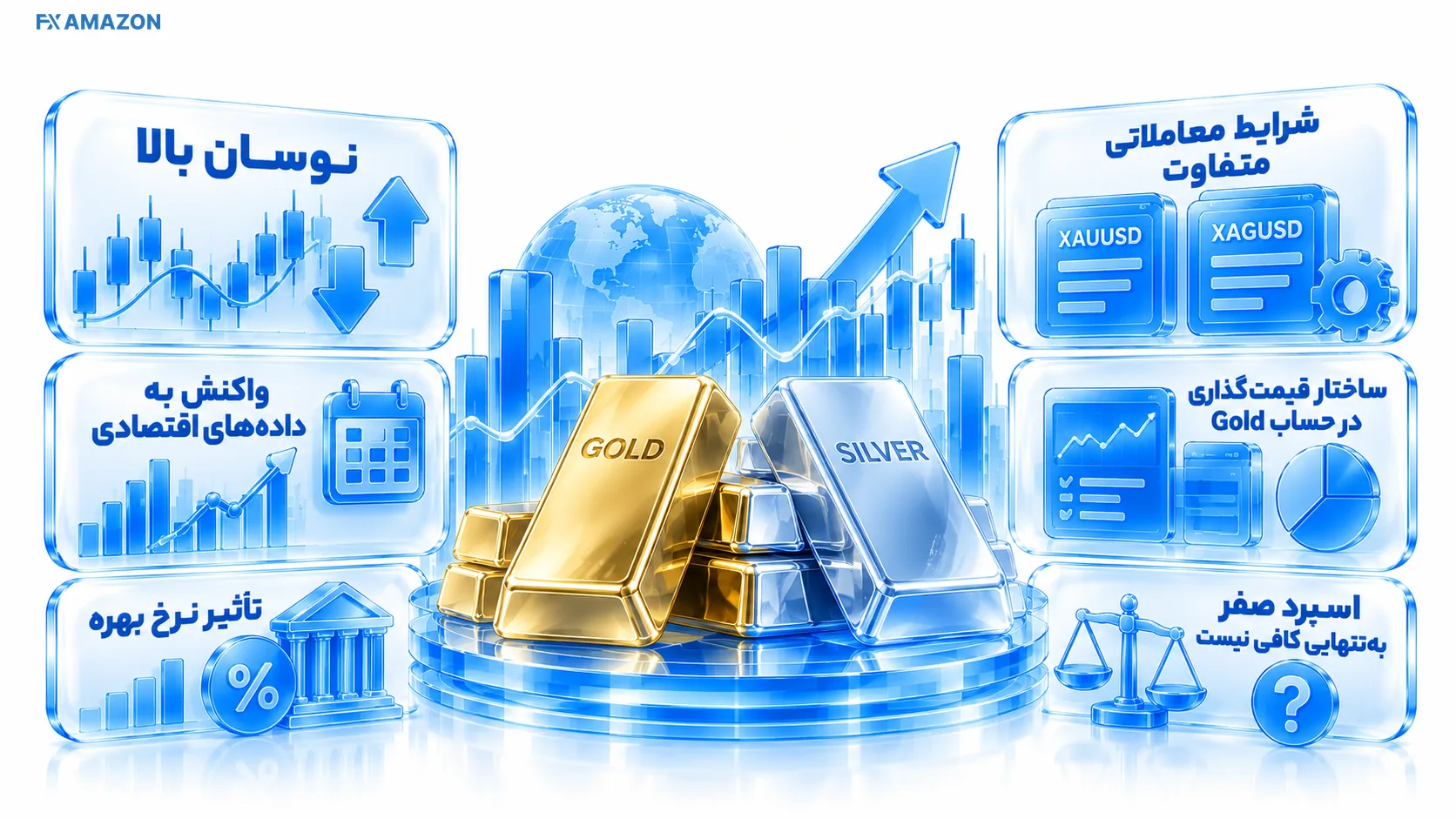 شمش طلایی و نقره‌ای مقابل کندل‌های بازار فلزات