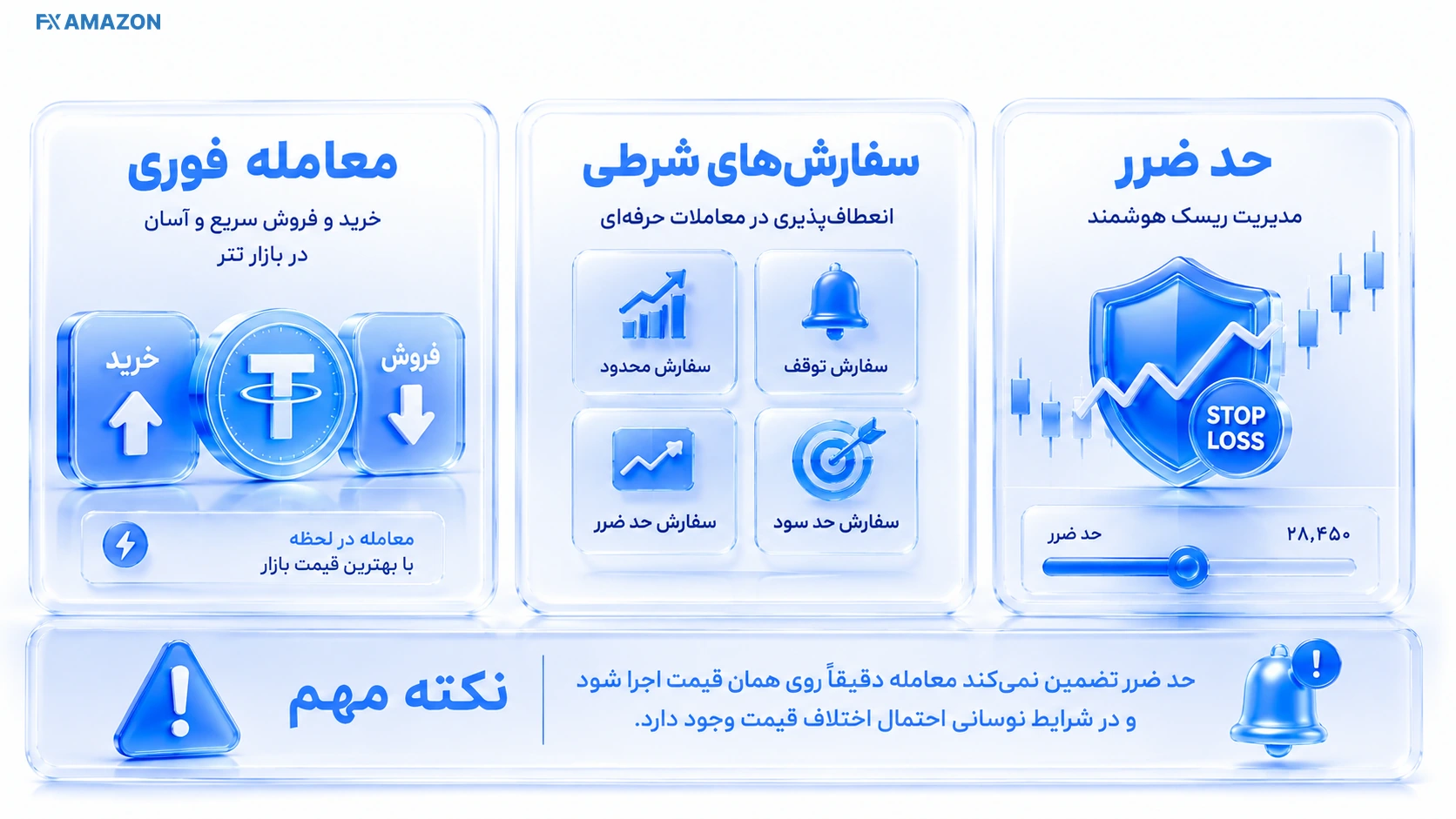 Aban Tether — Risk Rules تیکت سفارش با گزینههای معامله فوری، سفارش شرطی و حد ضرر و فلش تغییر قیمت تا اجرای سفارش