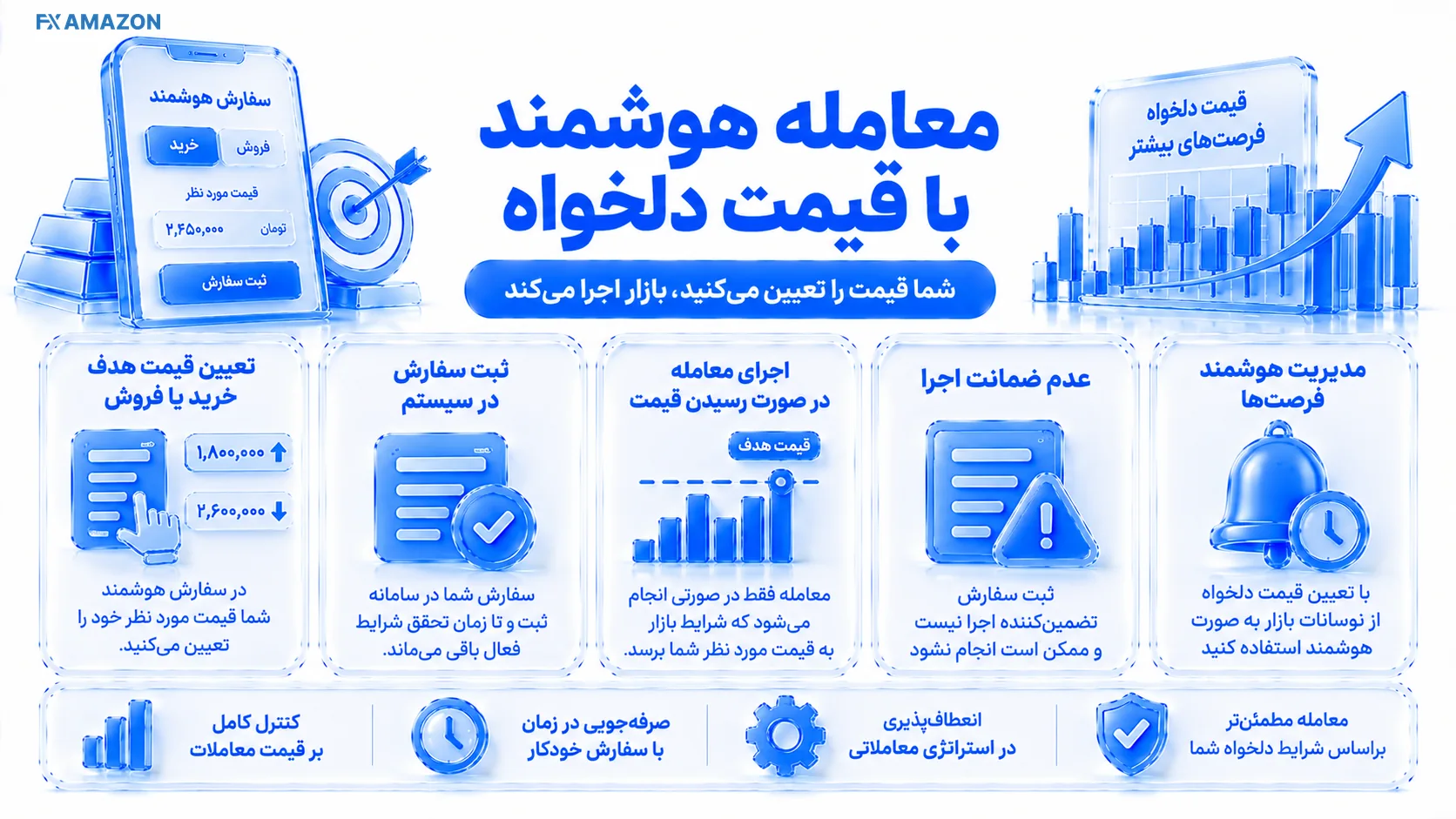 سفارش هدف با قیمت انتخابی و وضعیت انتظار اجرا