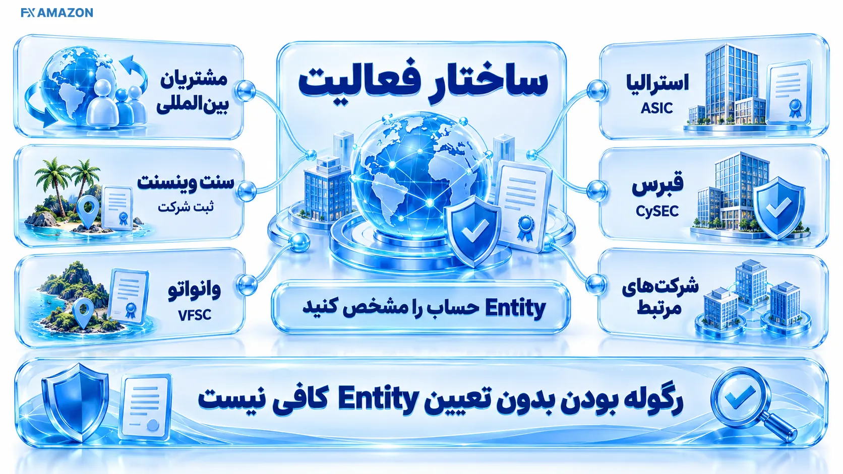 نمای تصویری معرفی بروکر وان رویال و ساختار فعالیت