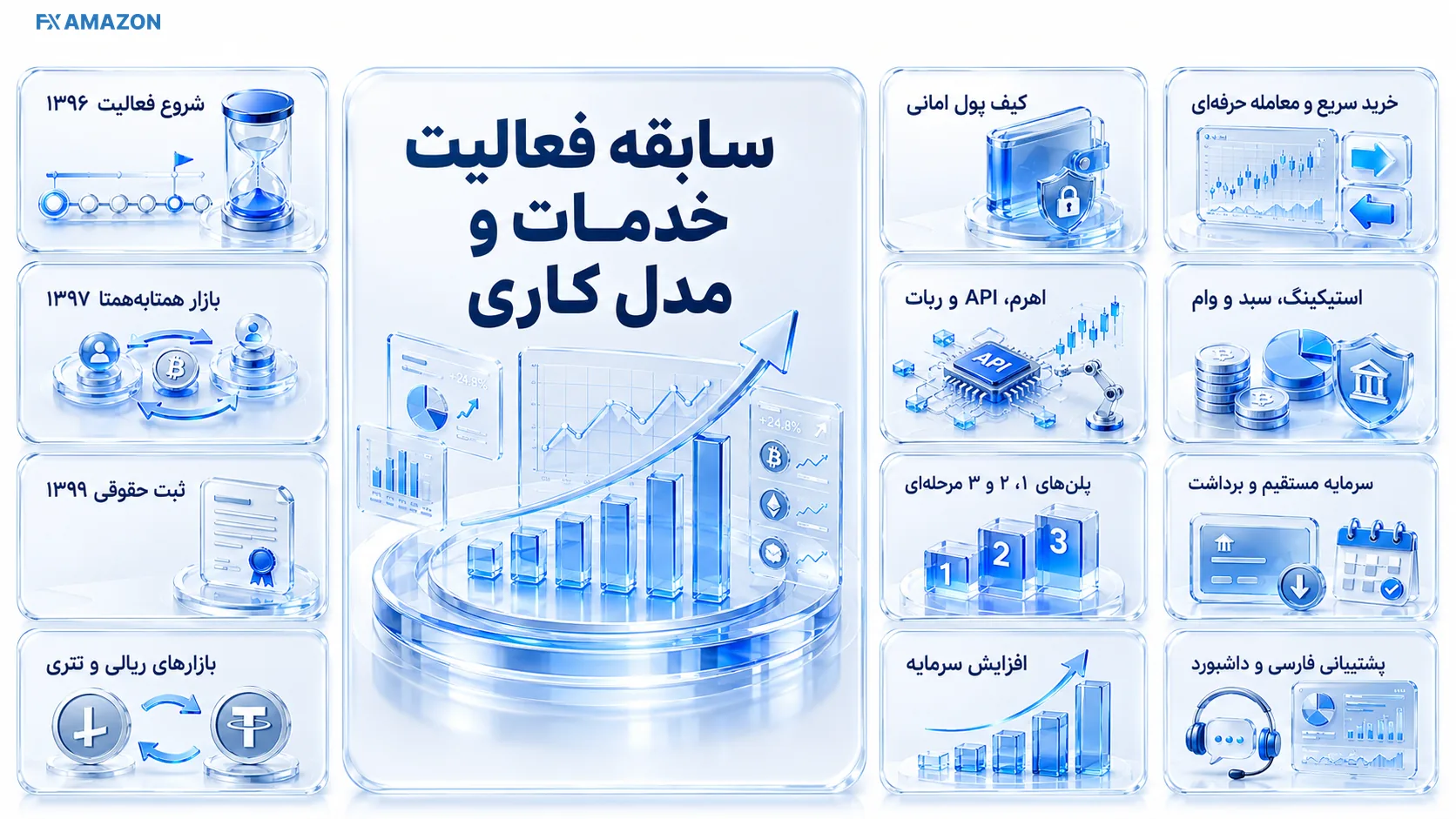 سابقه فعالیت و اطلاعات شرکت ثبت شده صرافی رمزینکس