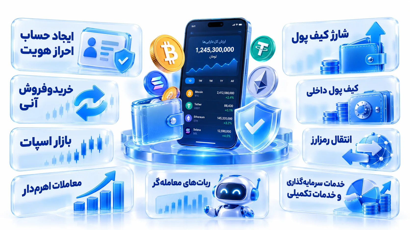رابط معاملاتی بیت 24 با بازار آنی، اسپات و کیف پول