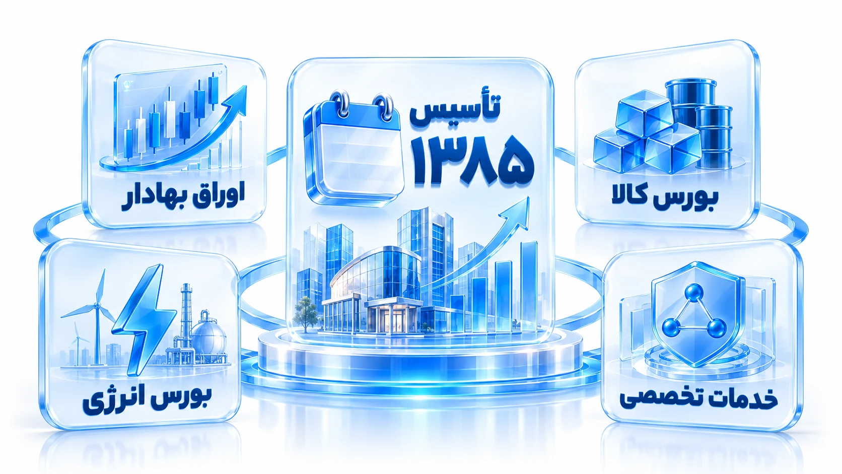 خط زمانی فعالیت کارگزاری از آغاز تأسیس تا خدمات دیجیتال امروز