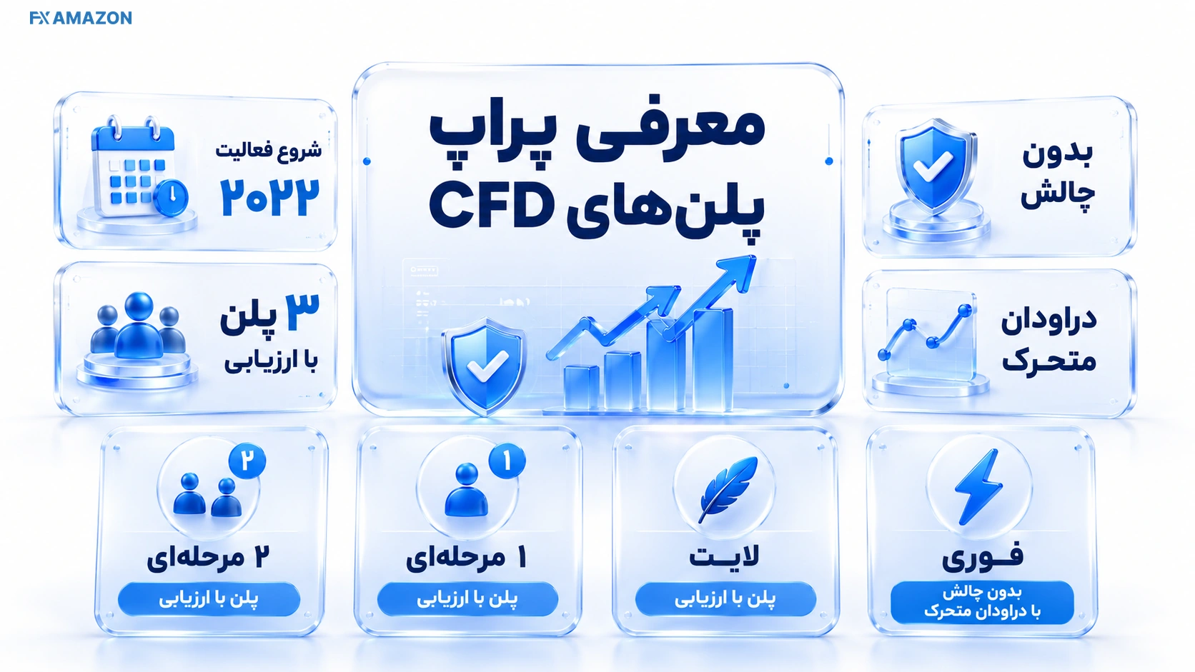 نمای جامع پلن‌ها و قوانین FundedNext برای کاربران ایرانی