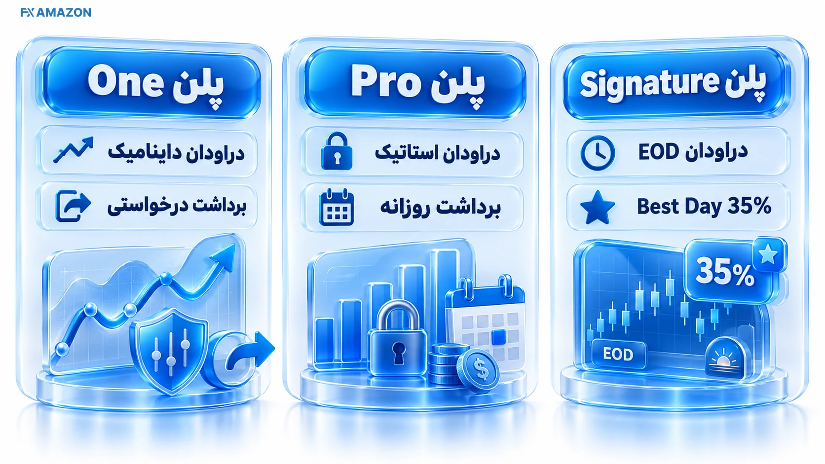 جدول بصری Target، Drawdown، Consistency و Payout چهار Product
