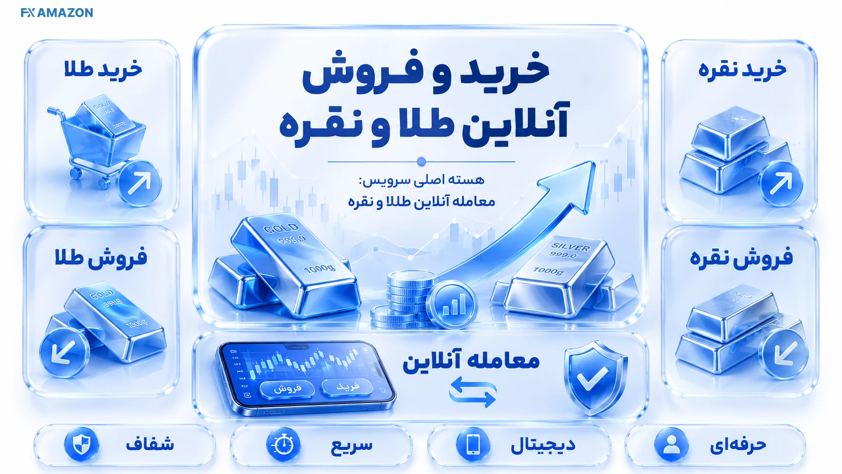 نقشه خدمات شامل خرید طلا، نقره، سفارش هوشمند، زرگر و تحویل