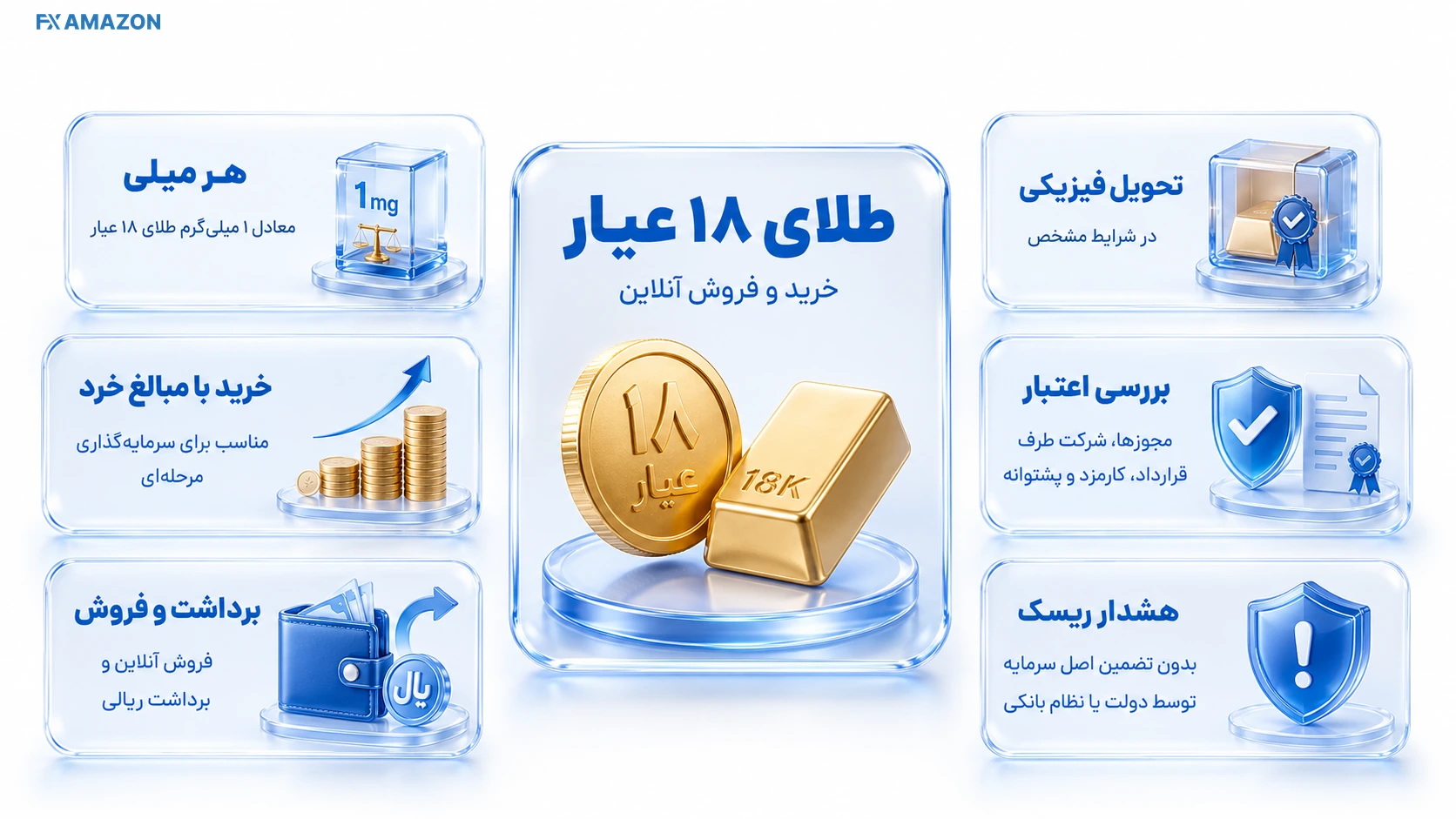 مسیر ریال به خرید میلی، ثبت موجودی طلای ۱۸ عیار، فروش و تبدیل دوباره به ریال در یک فلو چهارمرحله‌ای