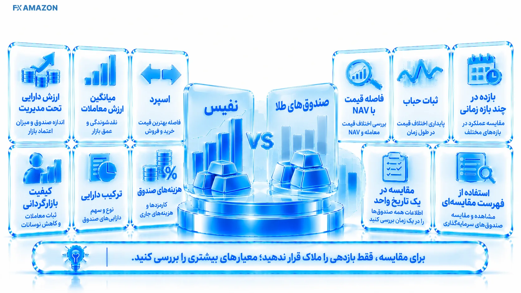 داشبورد مقایسه NAV، حباب، اسپرد، نقدشوندگی و ترکیب دارایی