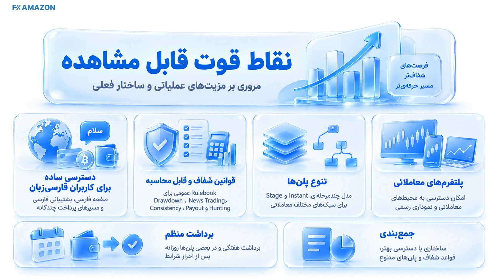 نمای بصری نقاط قوت قابل مشاهده در ساختار فعلی با عناصر مرتبط با موضوع و رابط تحلیلی پراپ