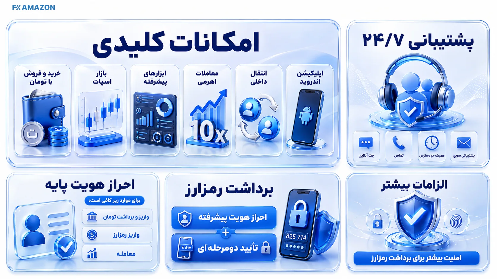 محیط صرافی تبدیل با دسترسی به خرید آسان، اسپات و ابزارهای معاملاتی