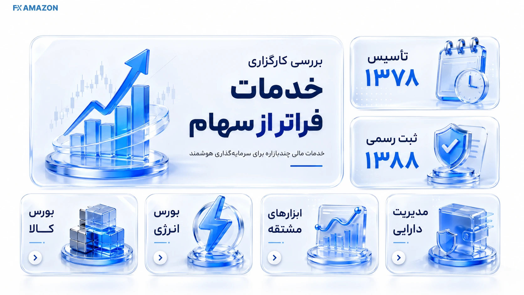 خط زمانی تأسیس نهایت نگر و ثبت آن نزد سازمان بورس