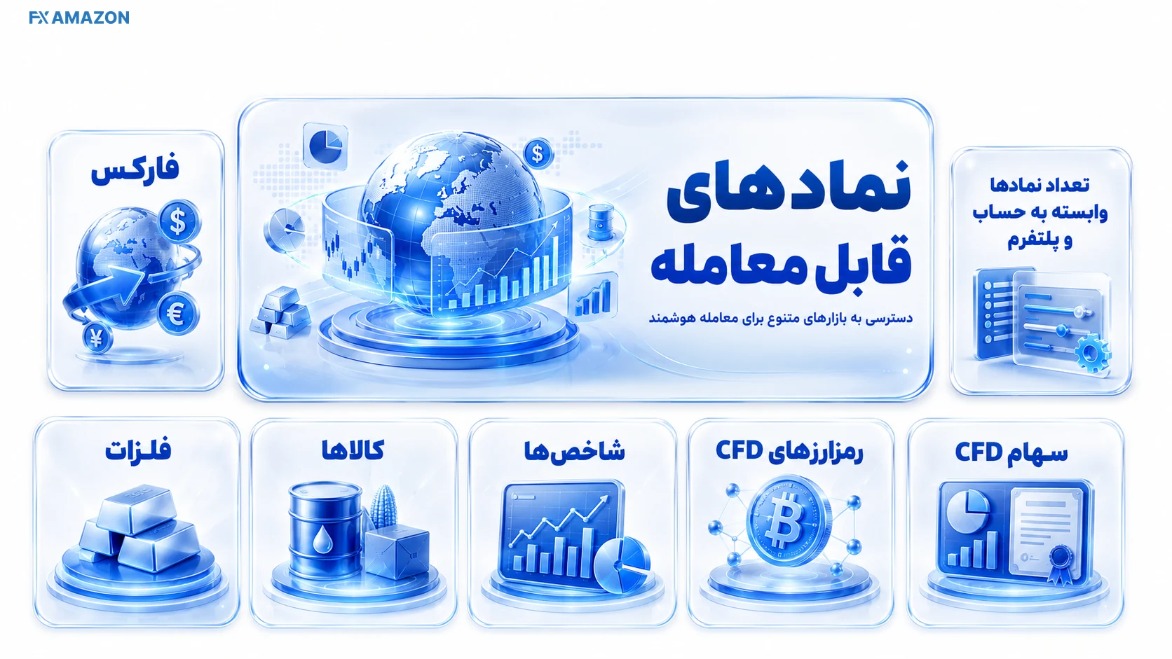 بازارهای قابل معامله دستههای دارایی قابل معامله در CapitalXtend شامل فارکس، فلزات، شاخصها، رمزارز و CFD سهام
