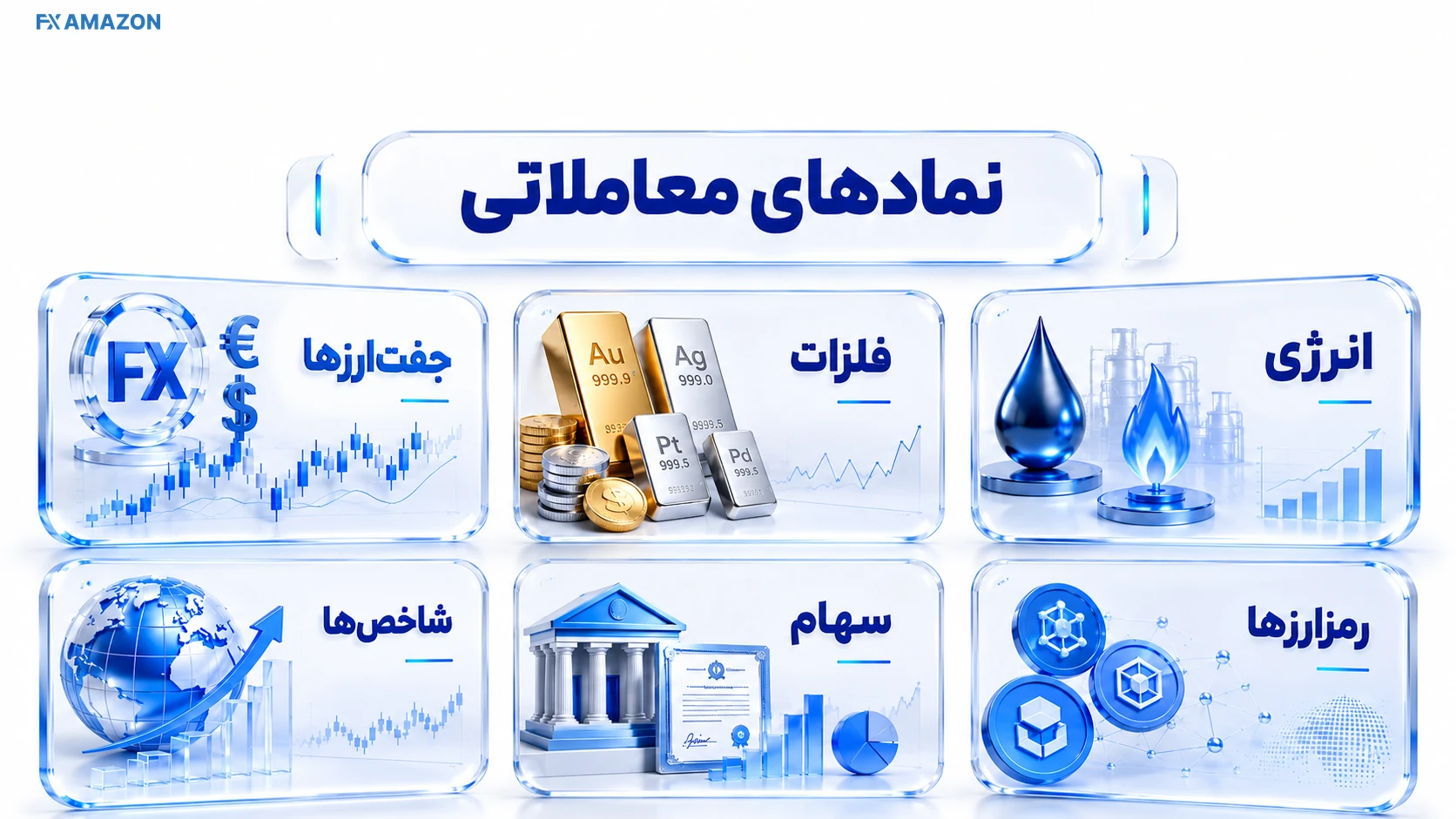 نمادهای فارکس، فلزات، شاخص‌ها، سهام و رمزارز در ارانته