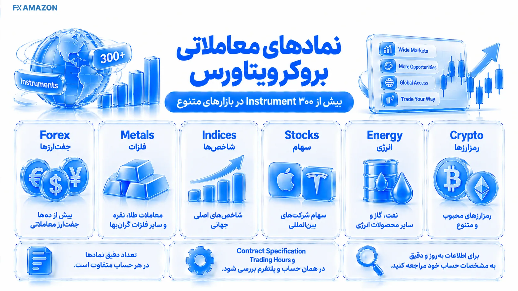 کارت دارایی‌ها شامل فارکس، فلزات، شاخص و رمزارز کنار مشخصات قرارداد