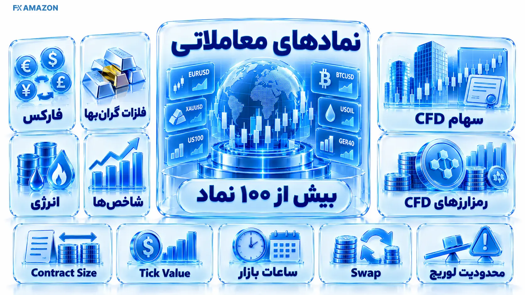 نمادهای معاملاتی در بروکر Trendo