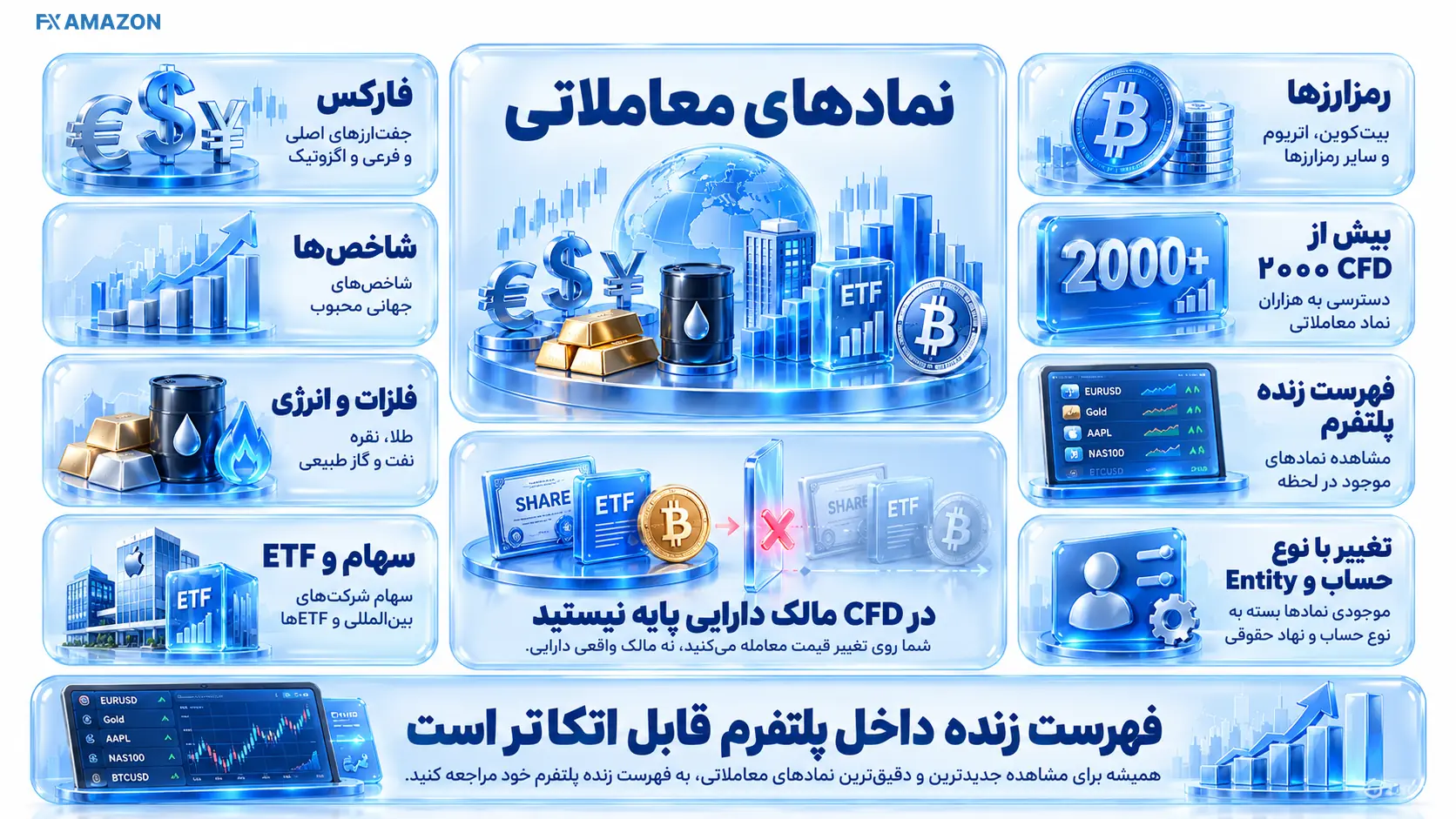 نمای تصویری نمادهای معاملاتی در OneRoyal